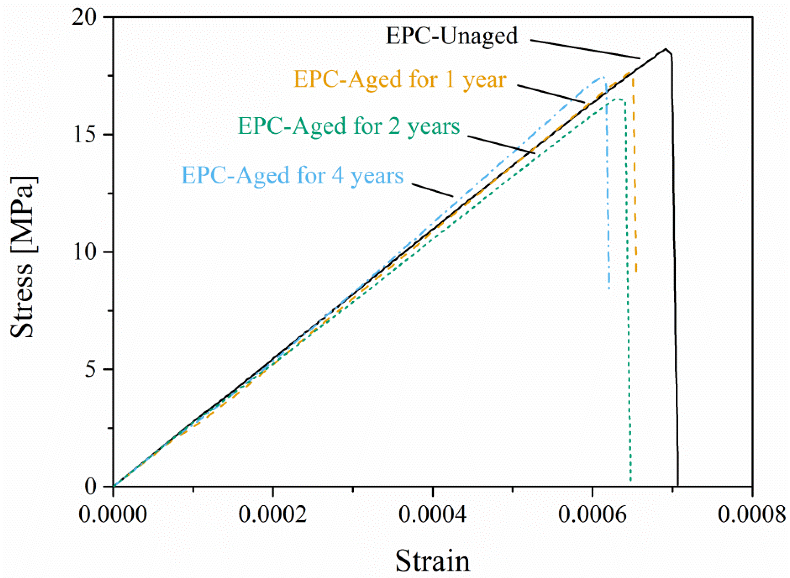Materials 12 03472 g007