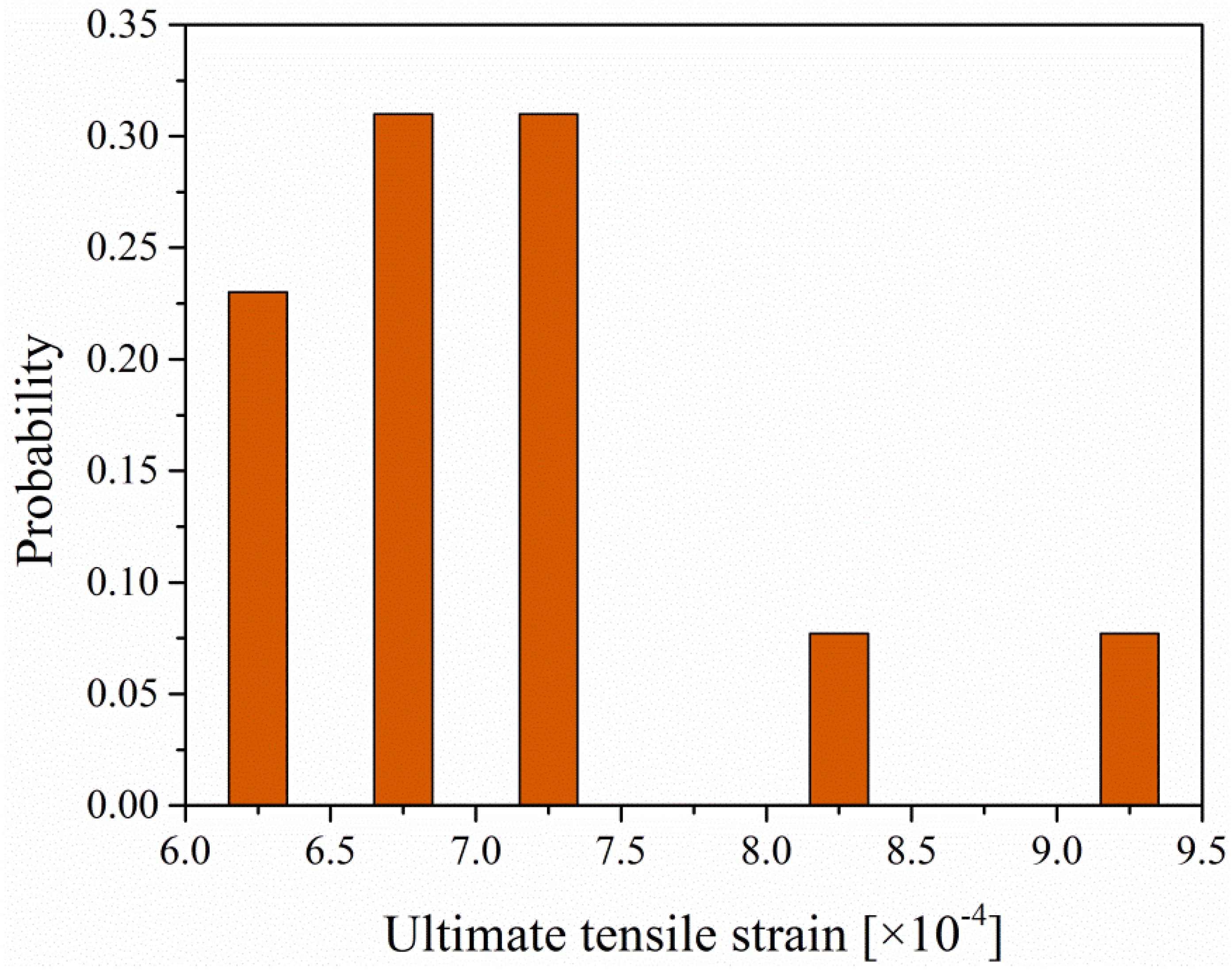Materials 12 03472 g008