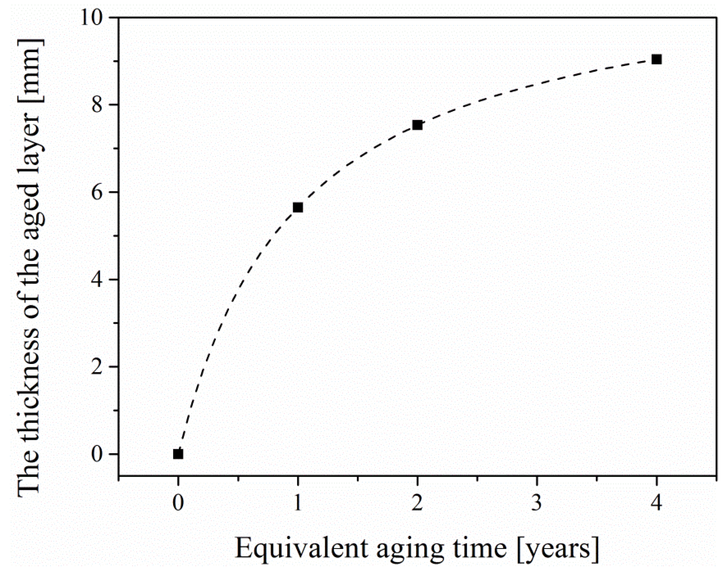 Materials 12 03472 g013