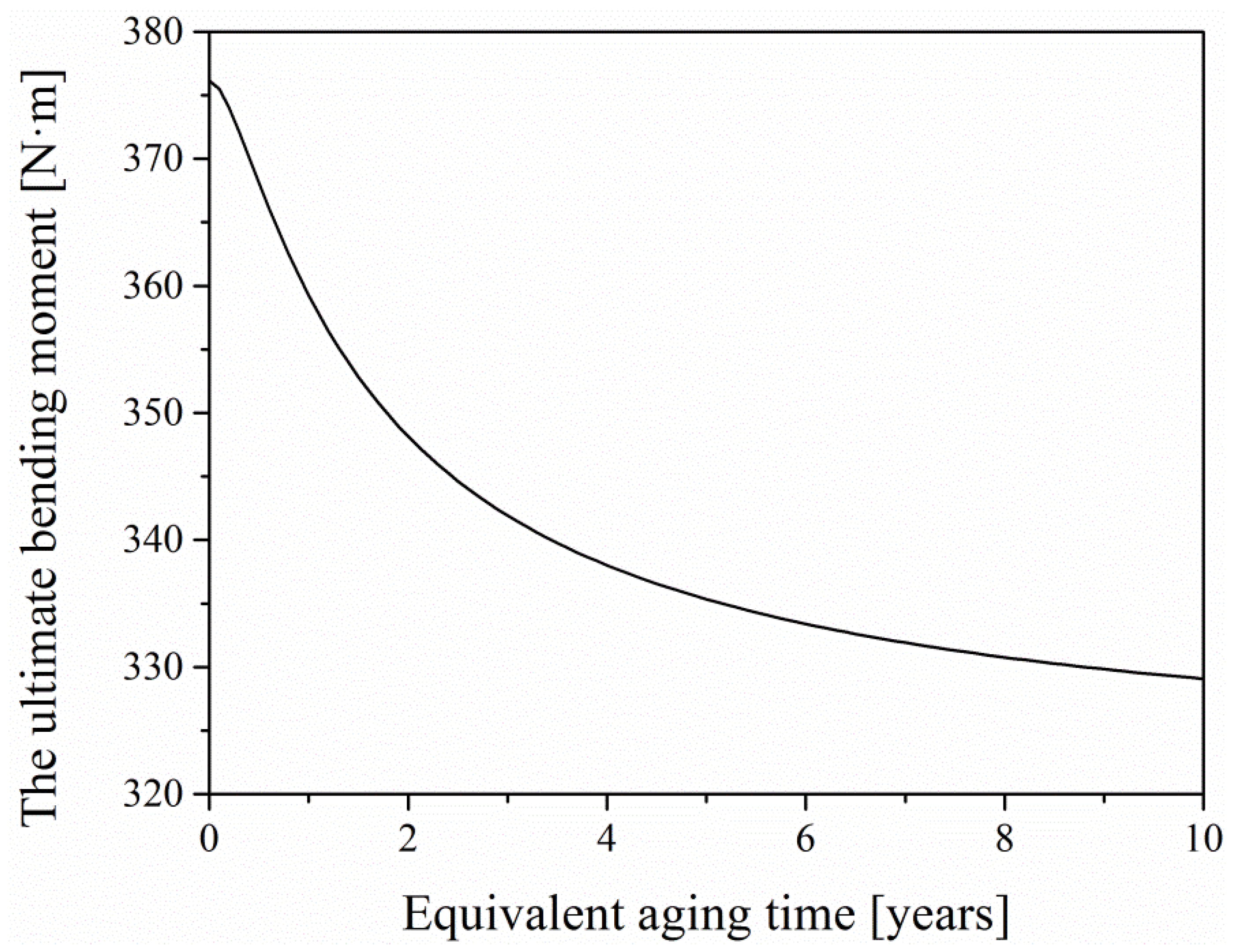 Materials 12 03472 g014