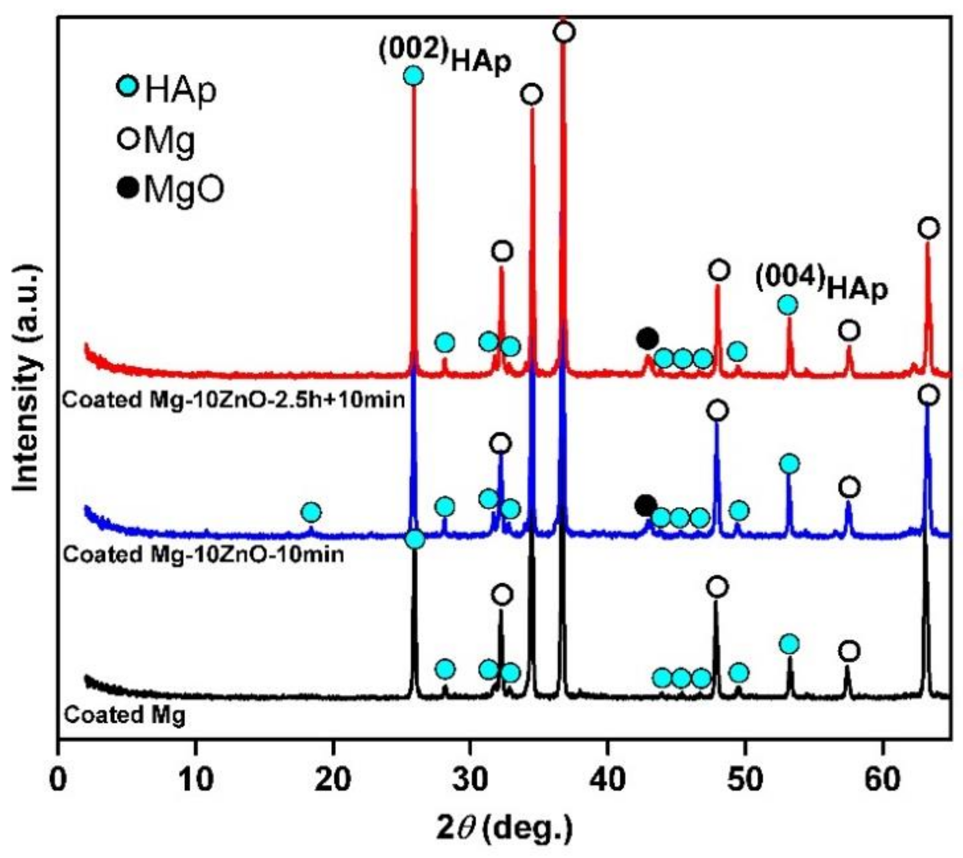 Materials 12 03474 g003 Materials 12 03474 g003