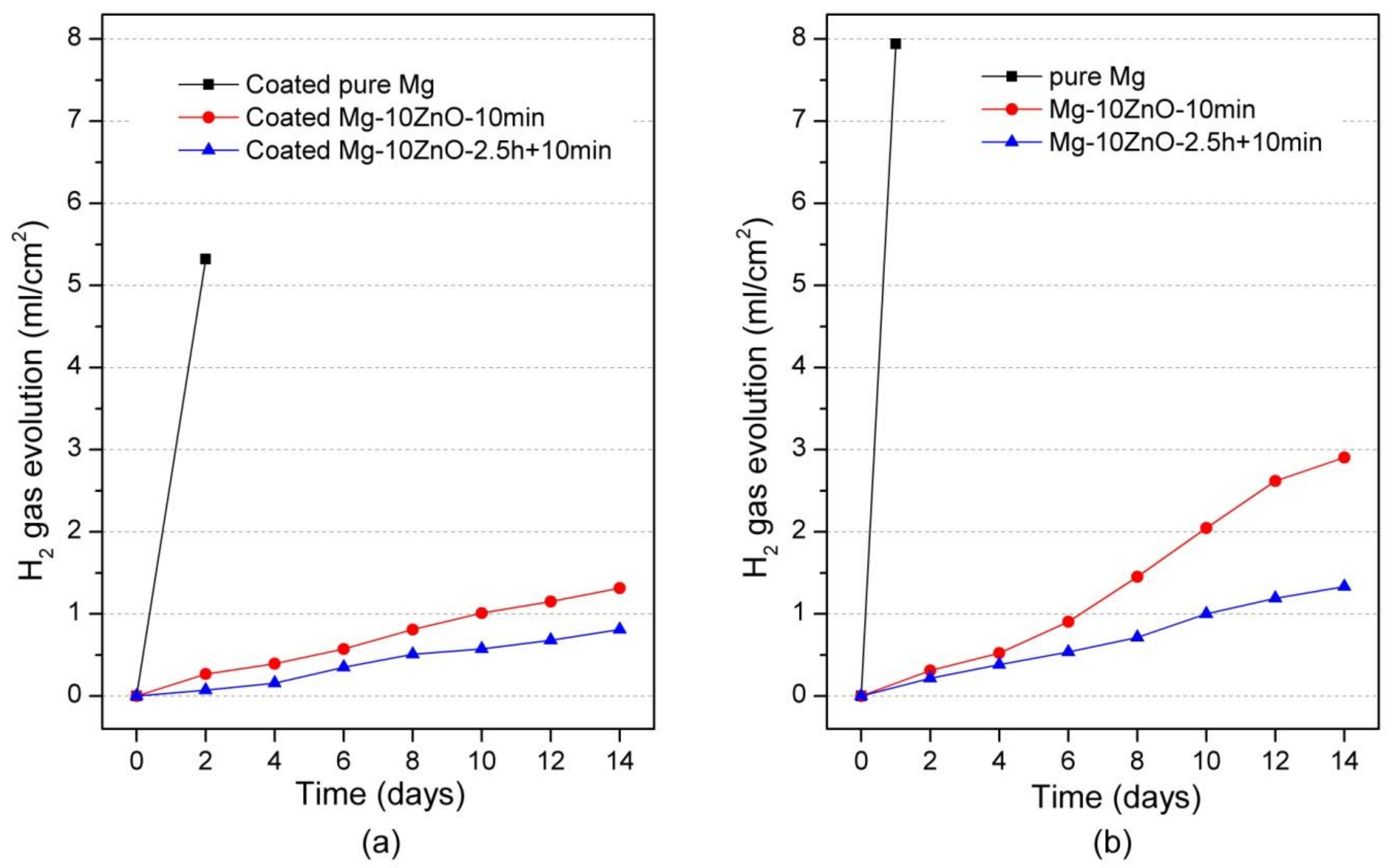 Materials 12 03474 g007 Materials 12 03474 g007