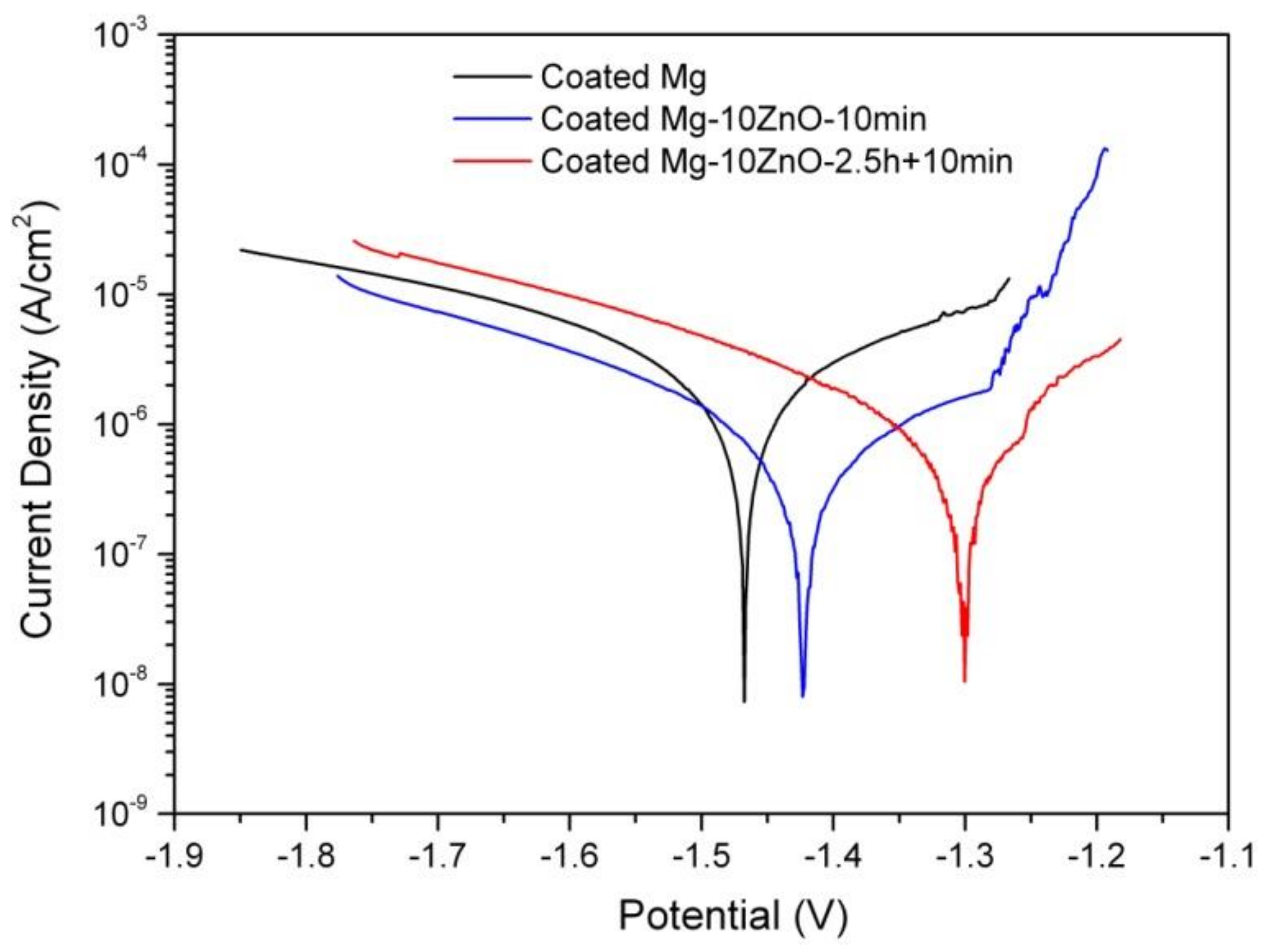 Materials 12 03474 g011 Materials 12 03474 g011