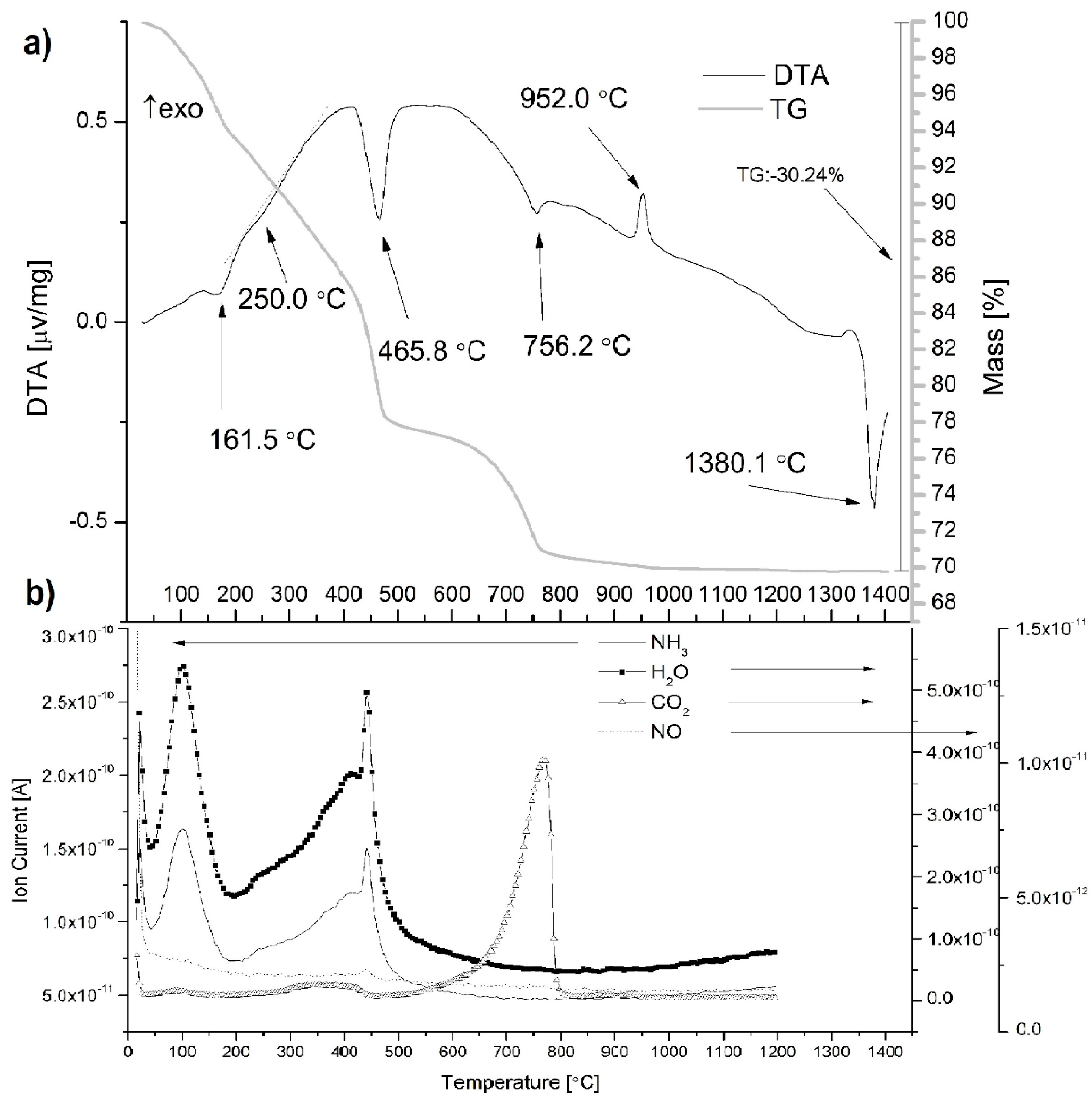 Materials 12 03476 g001 Materials 12 03476 g001