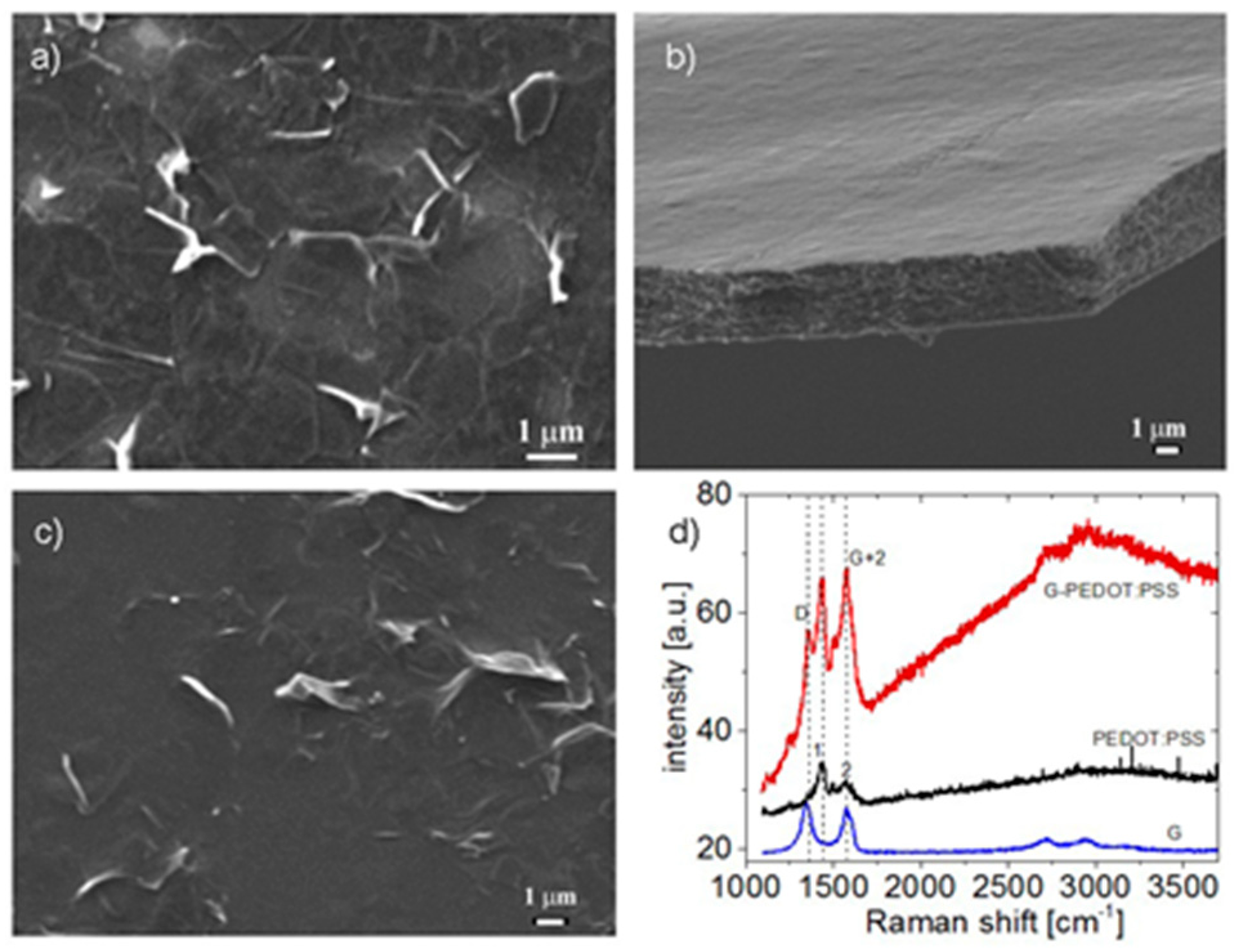 Materials 12 03477 g001
