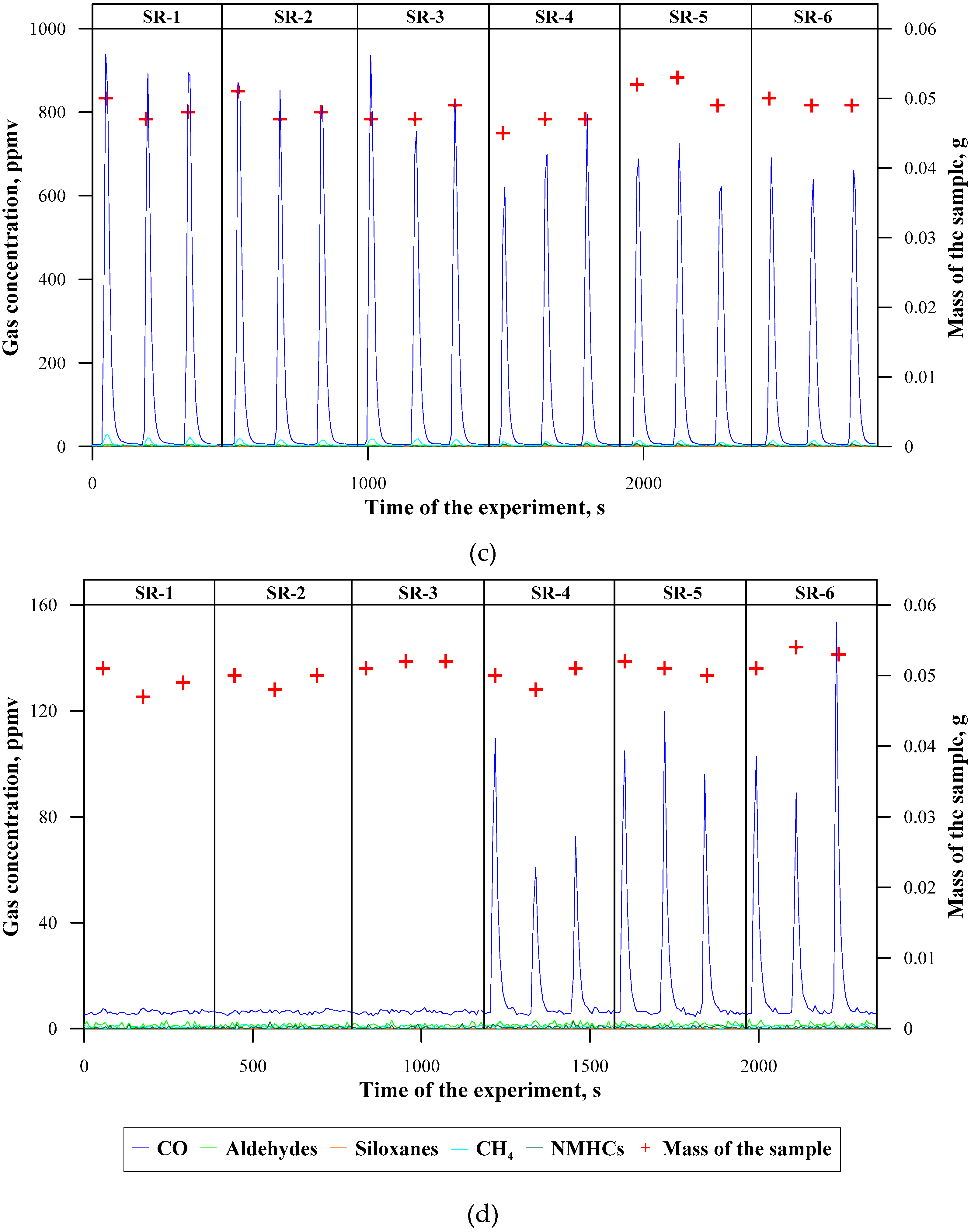 Materials 12 03478 g003b