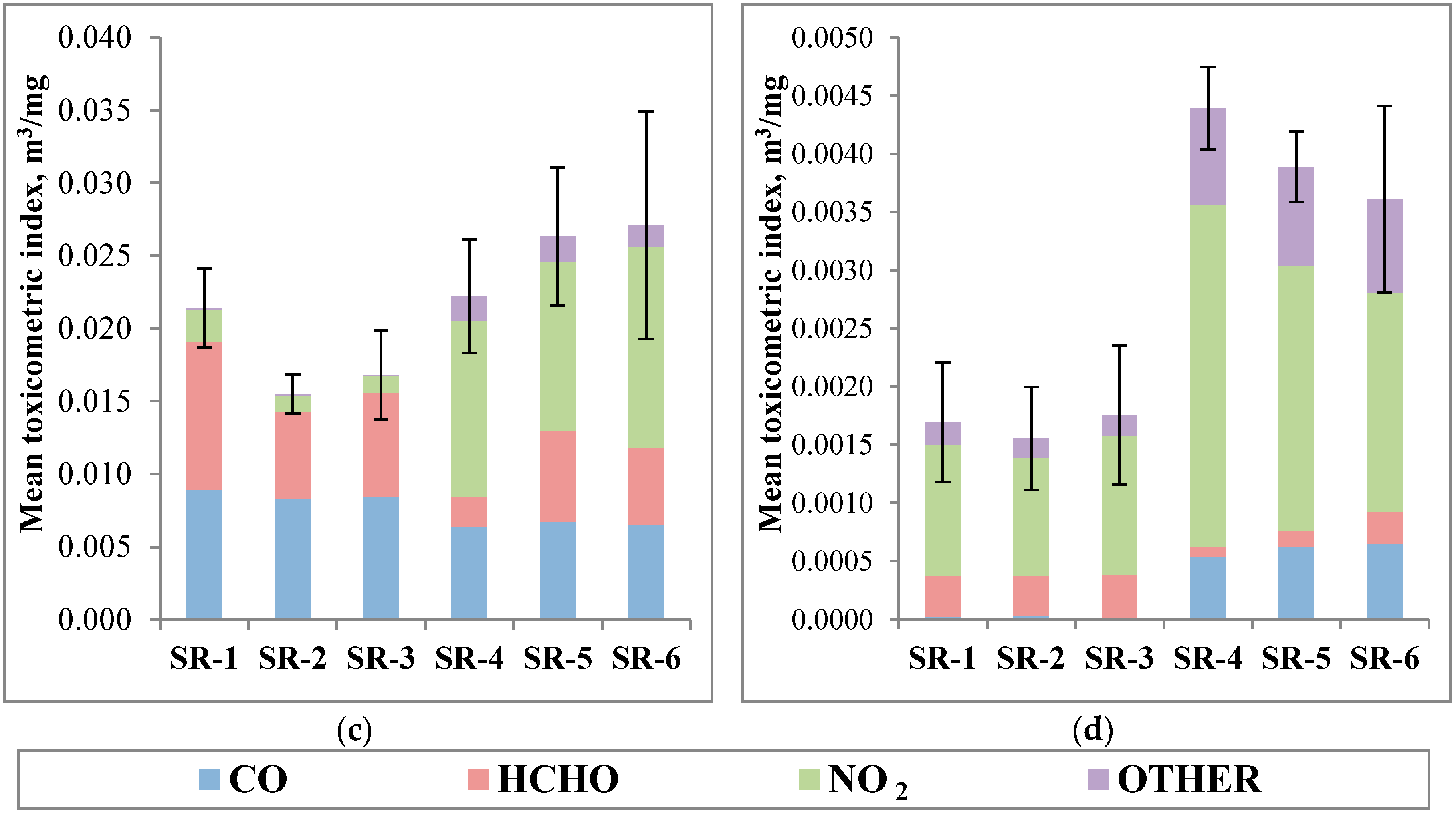 Materials 12 03478 g005b