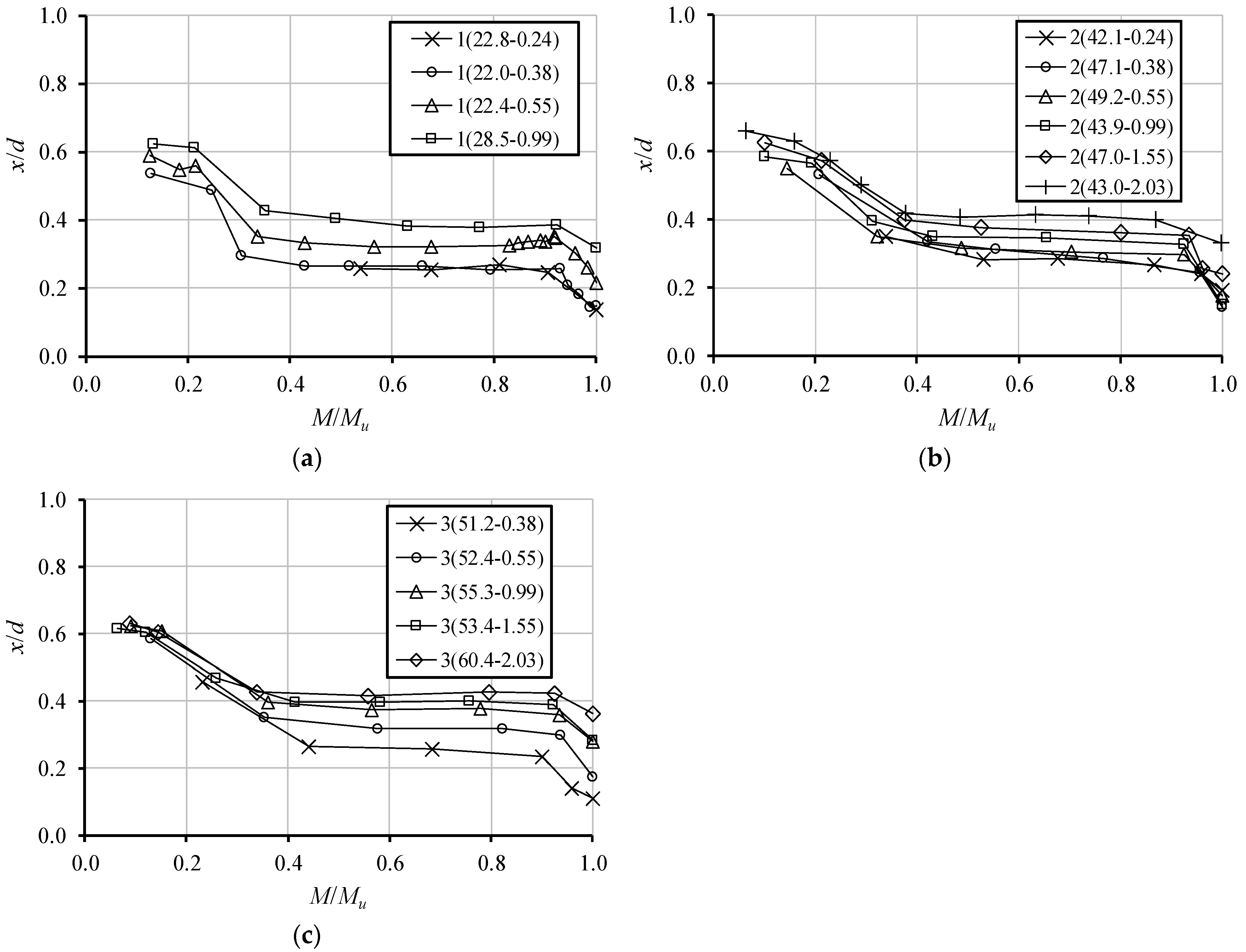 Materials 12 03479 g006 550