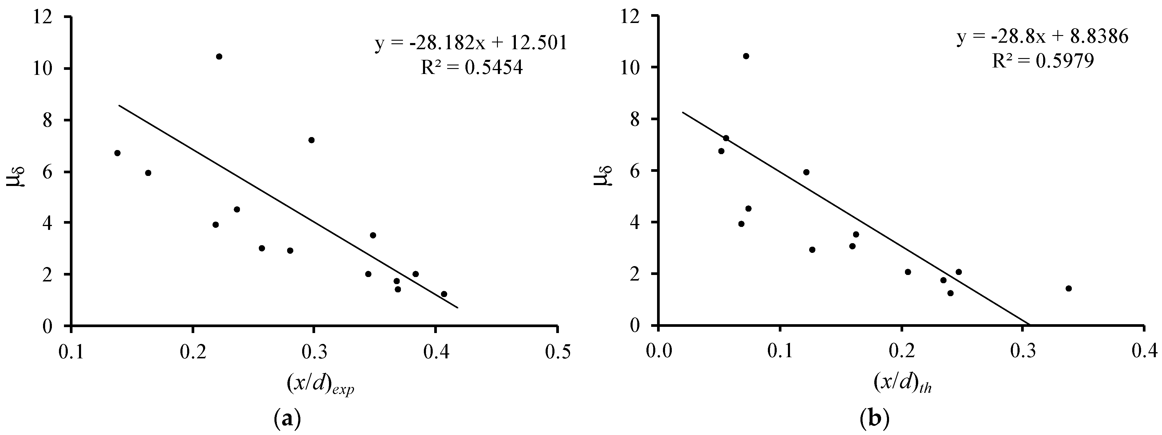 Materials 12 03479 g007 550