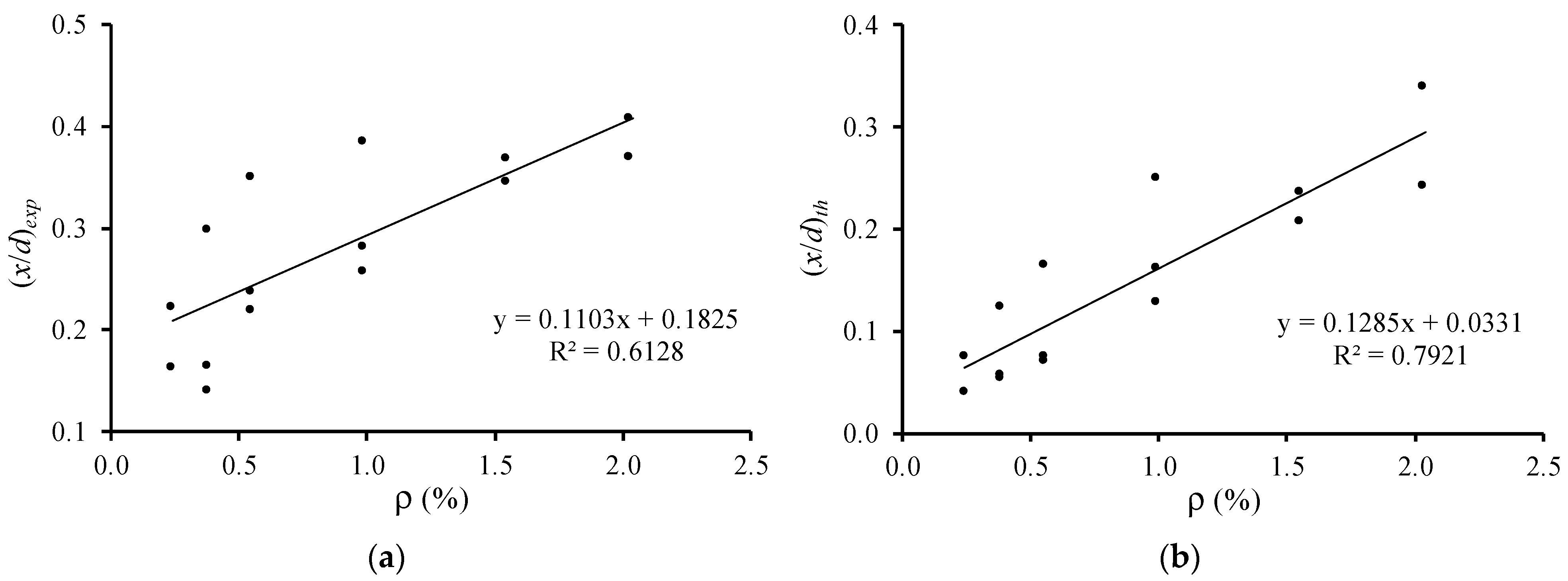 Materials 12 03479 g009 550