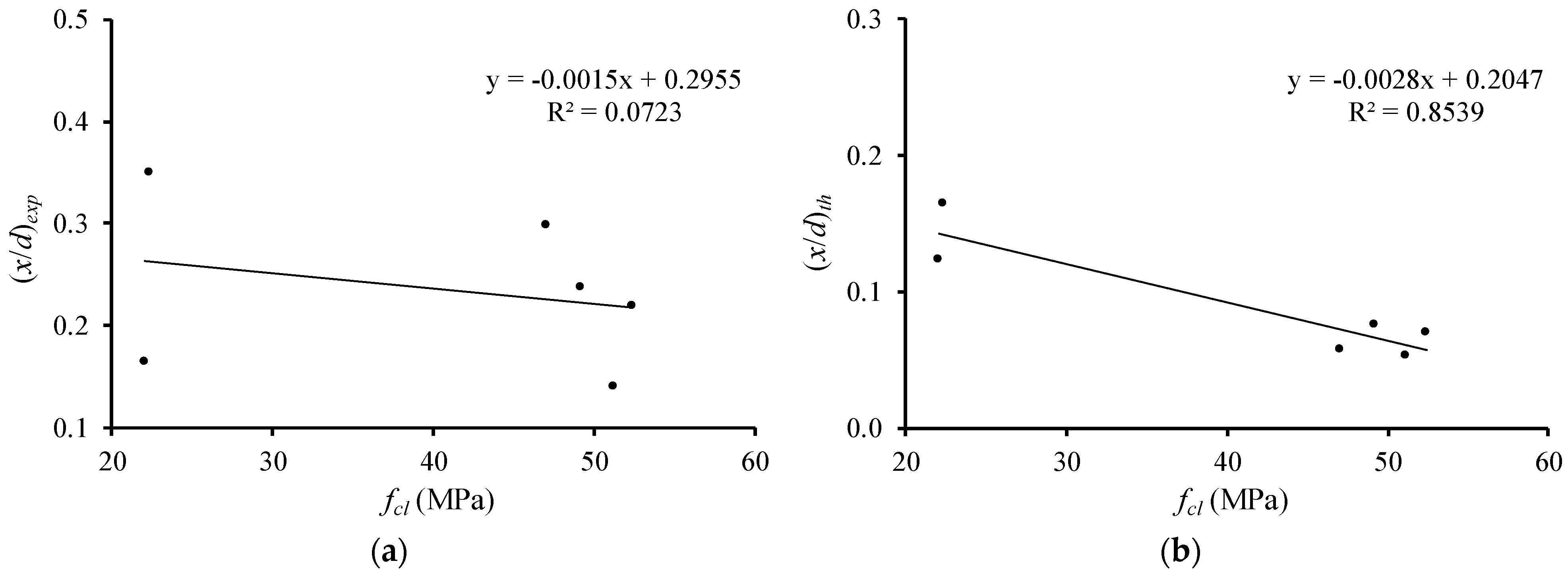 Materials 12 03479 g010 550