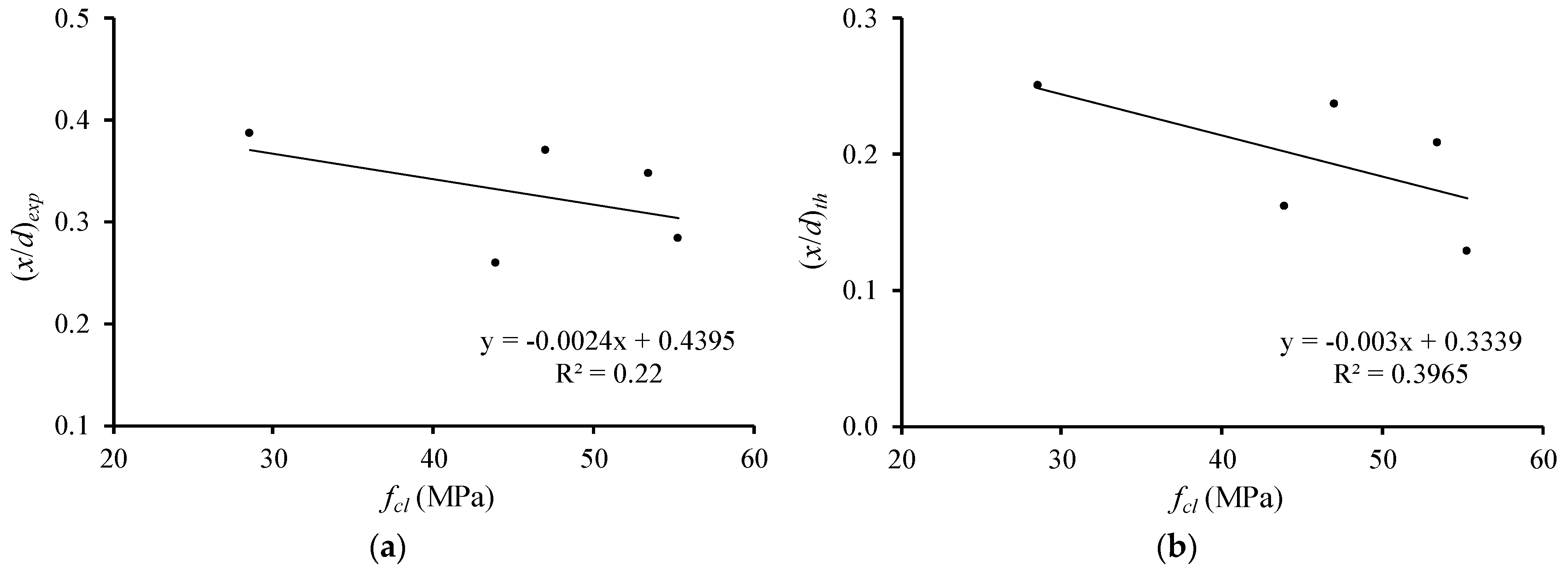 Materials 12 03479 g011 550