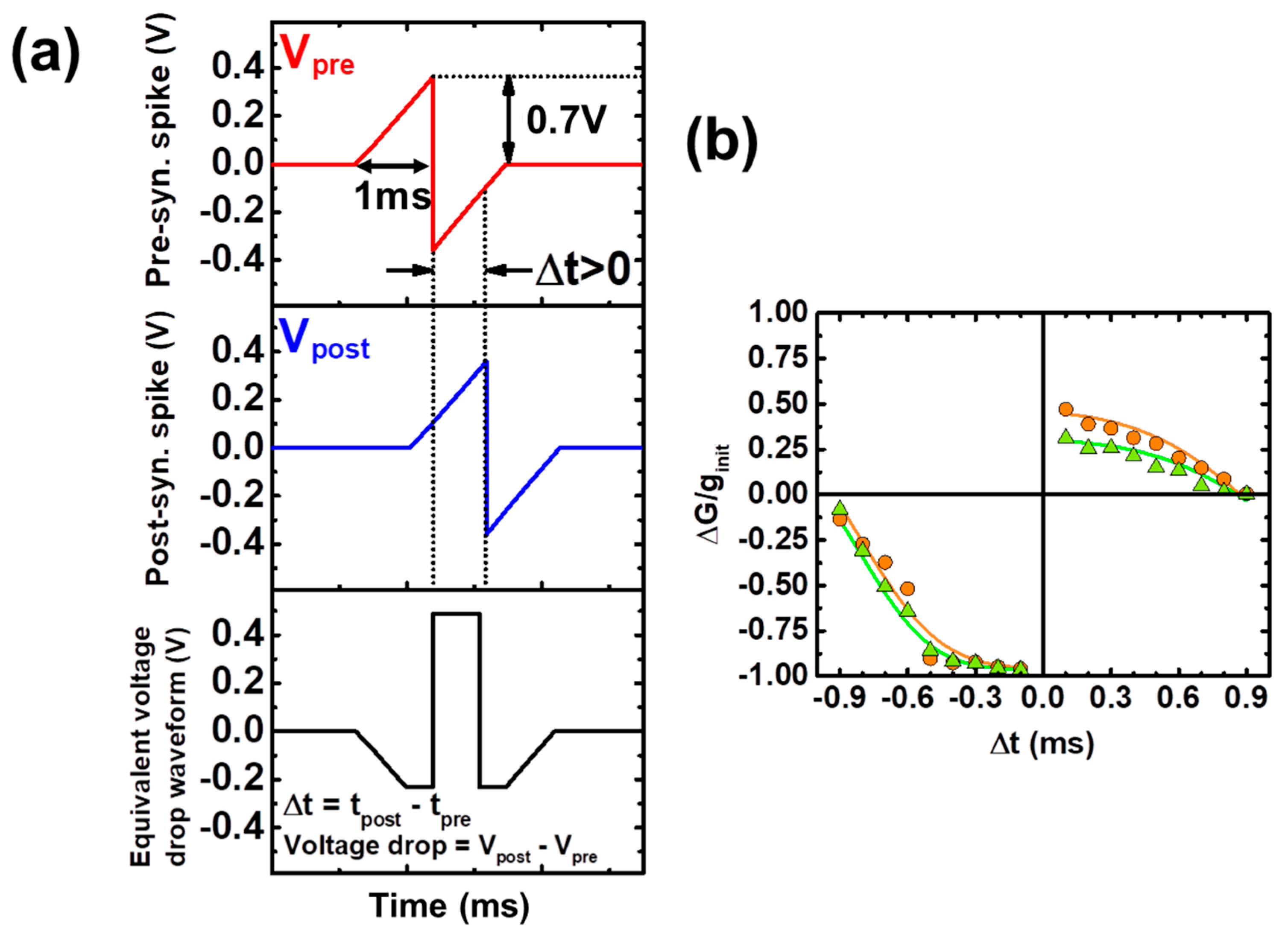 Materials 12 03482 g007