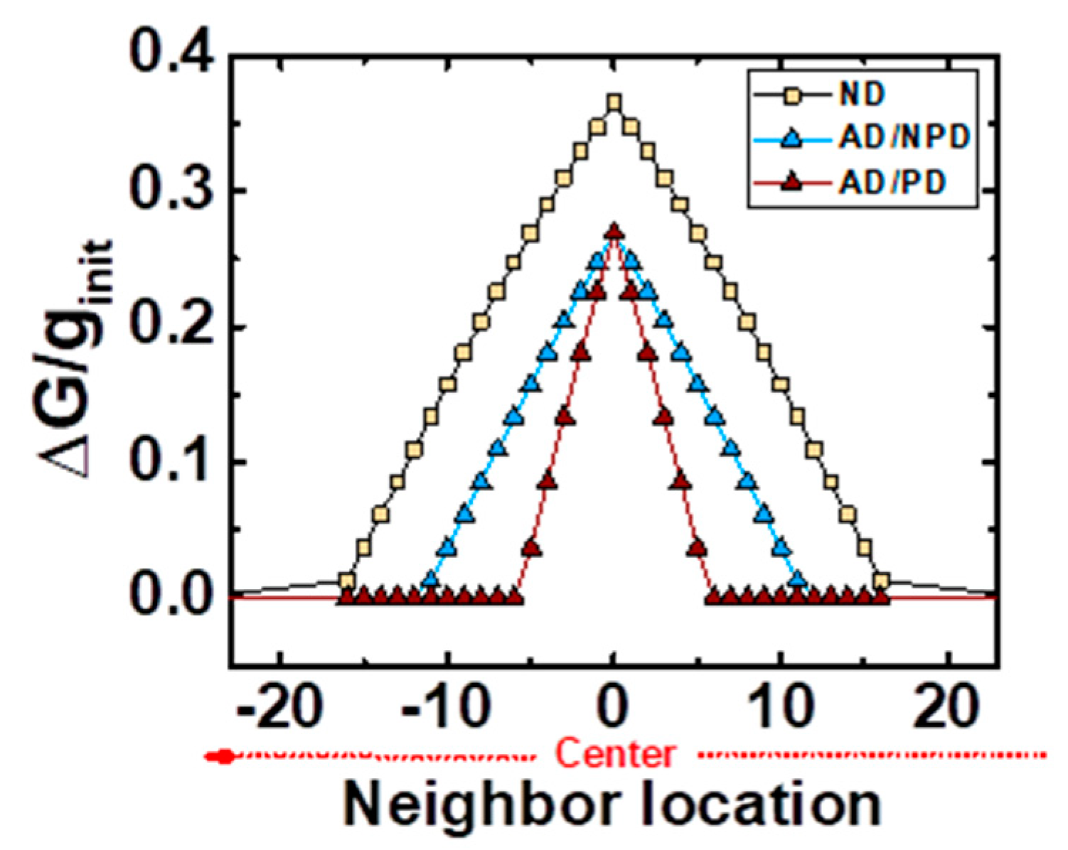 Materials 12 03482 g010