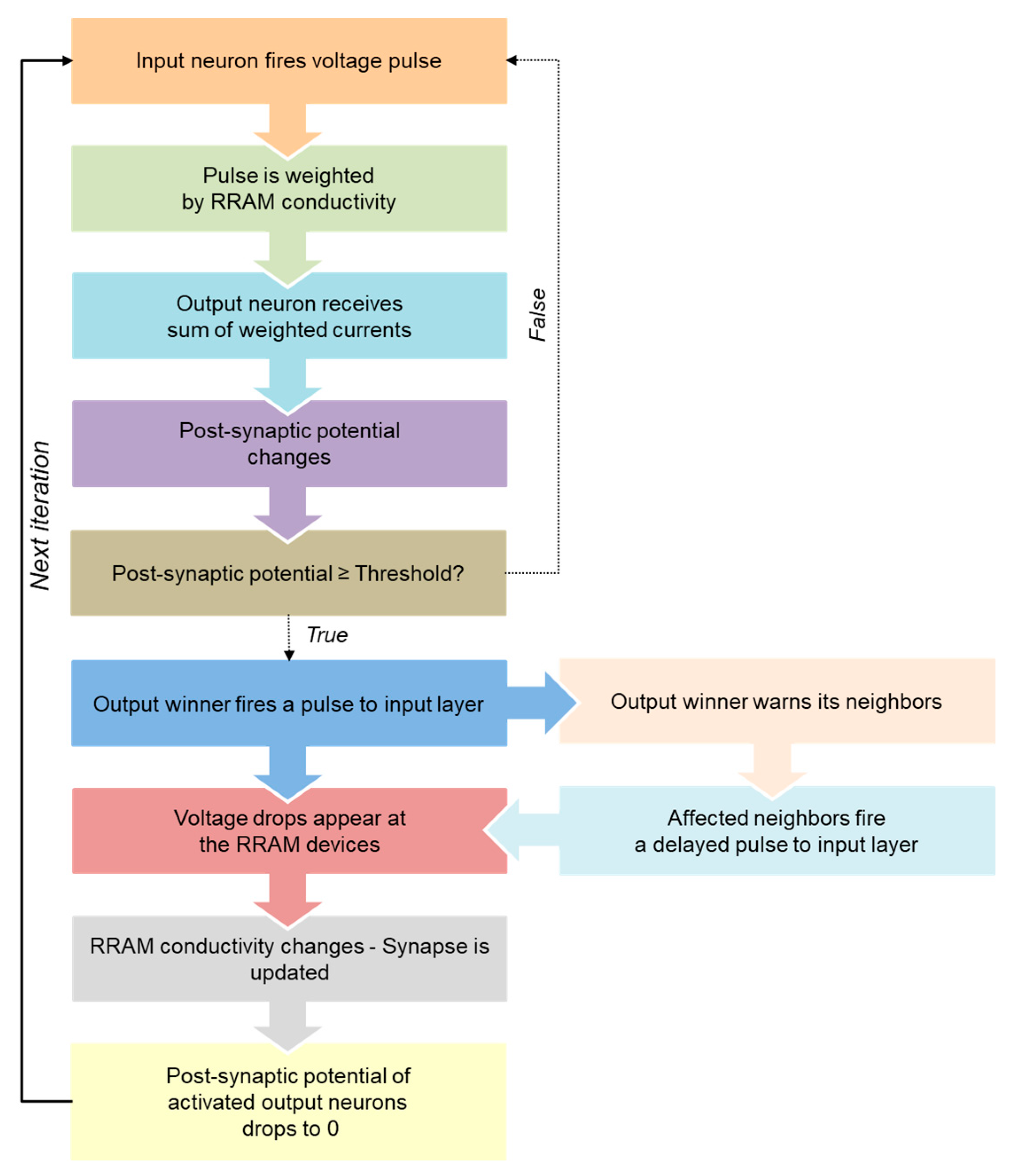 Materials 12 03482 g012