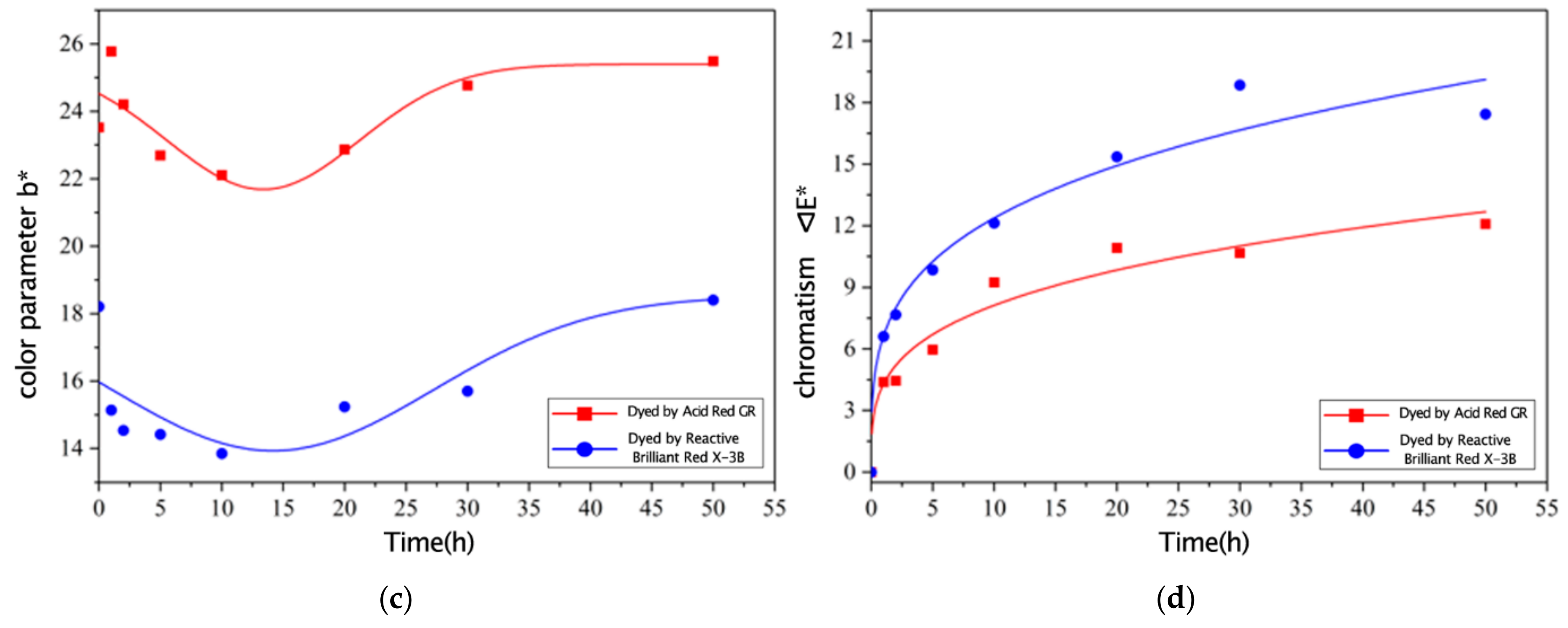 Materials 12 03483 g004b