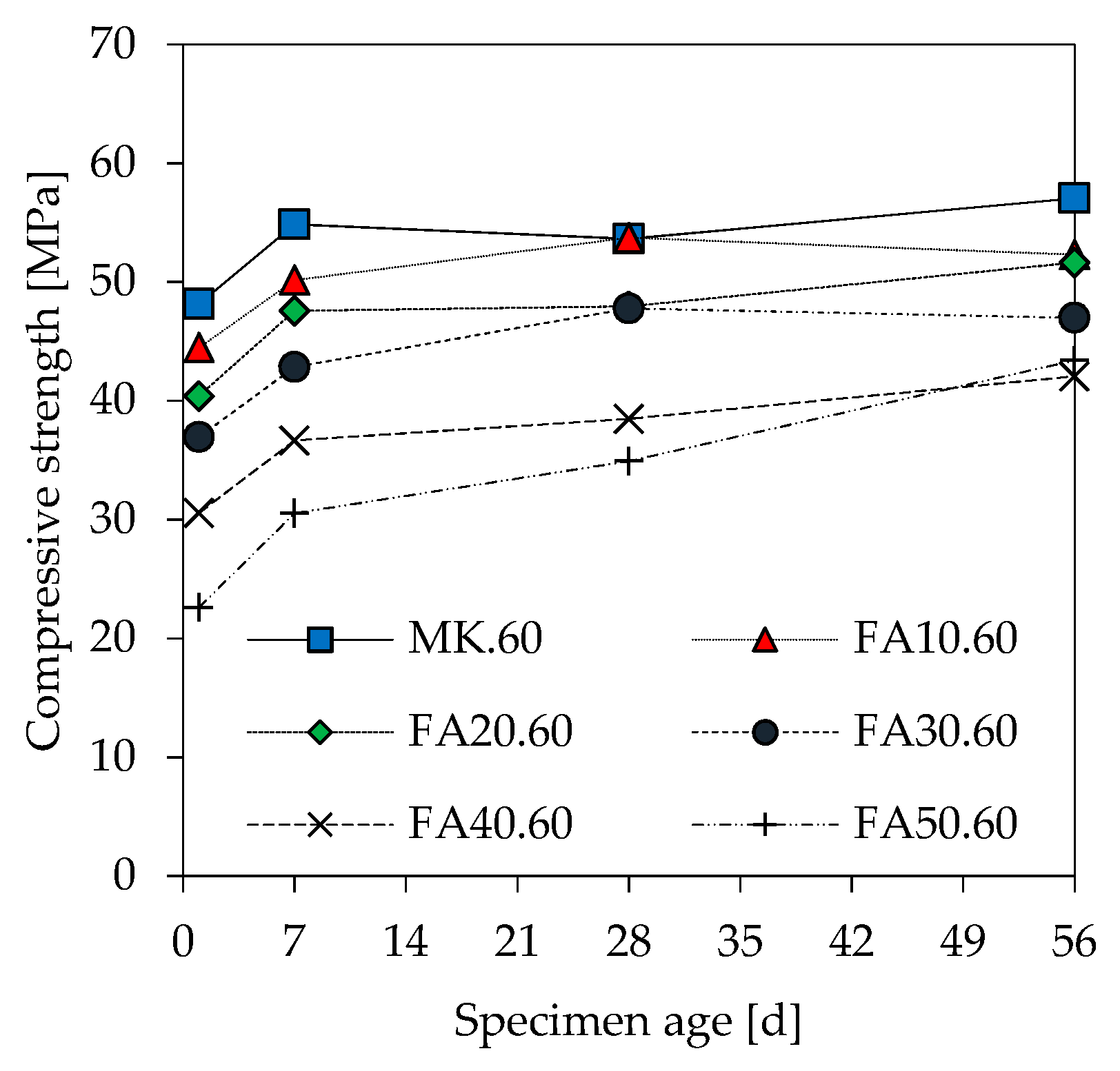 Materials 12 03485 g007