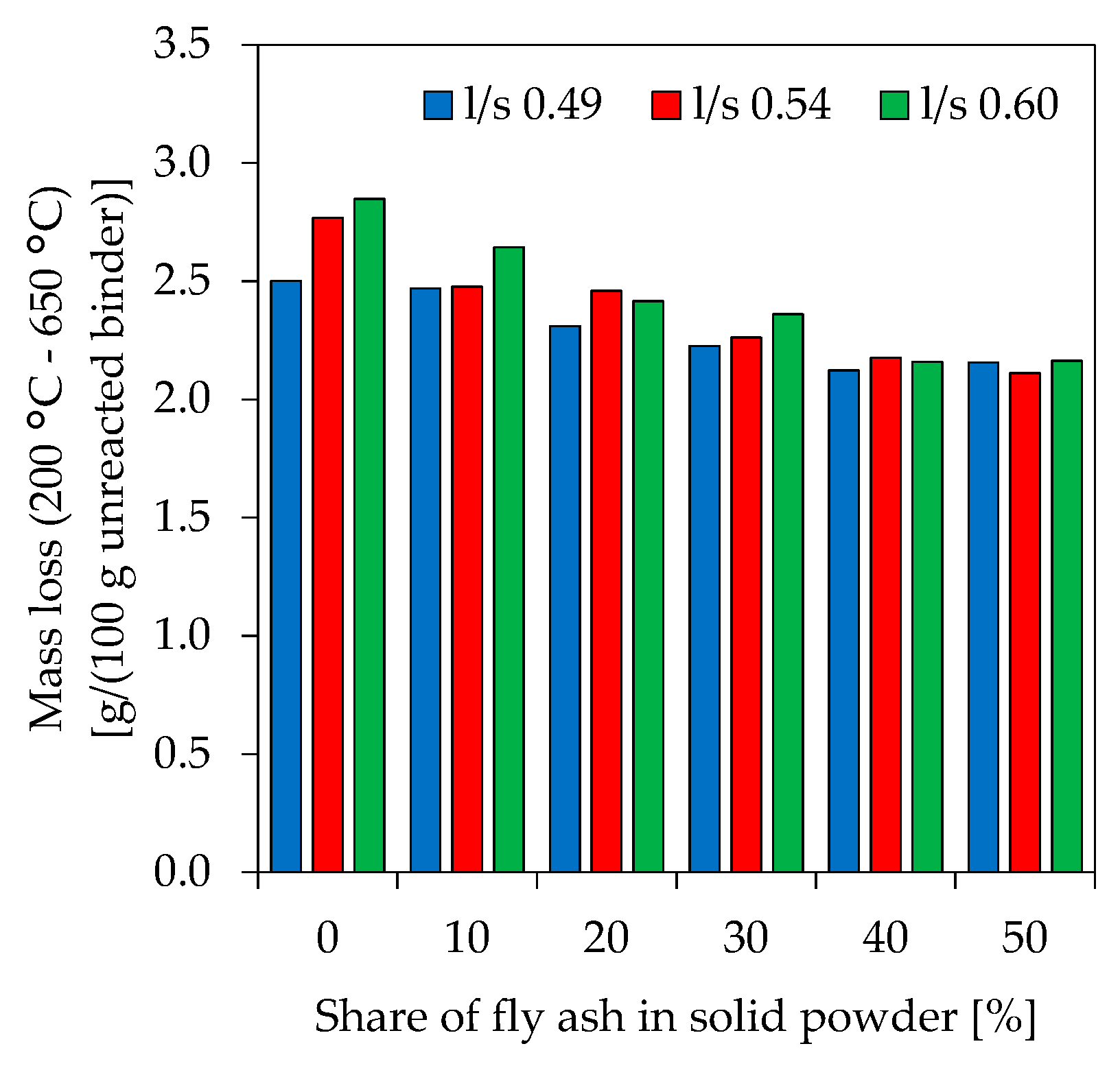 Materials 12 03485 g013