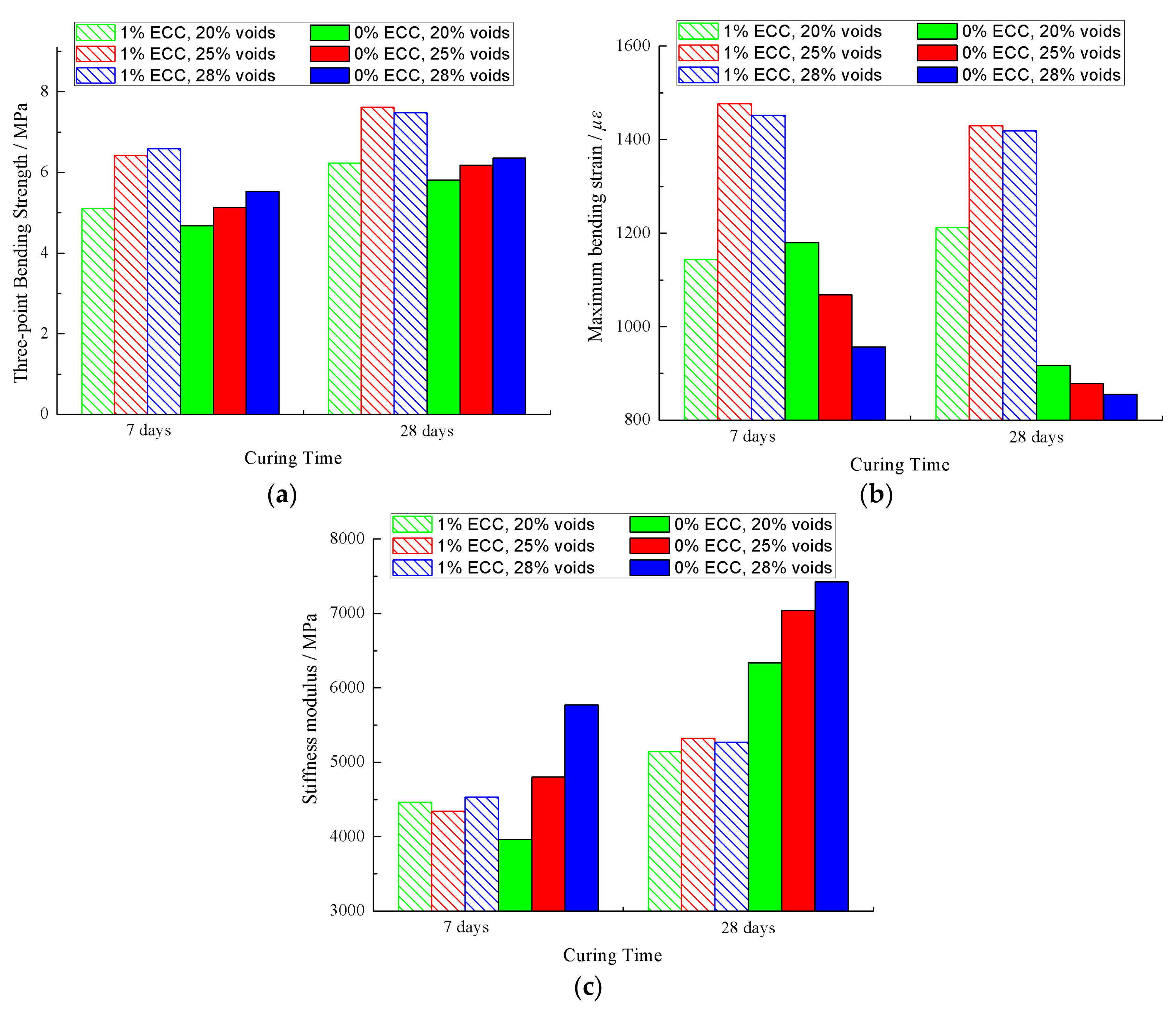 Materials 12 03488 g011