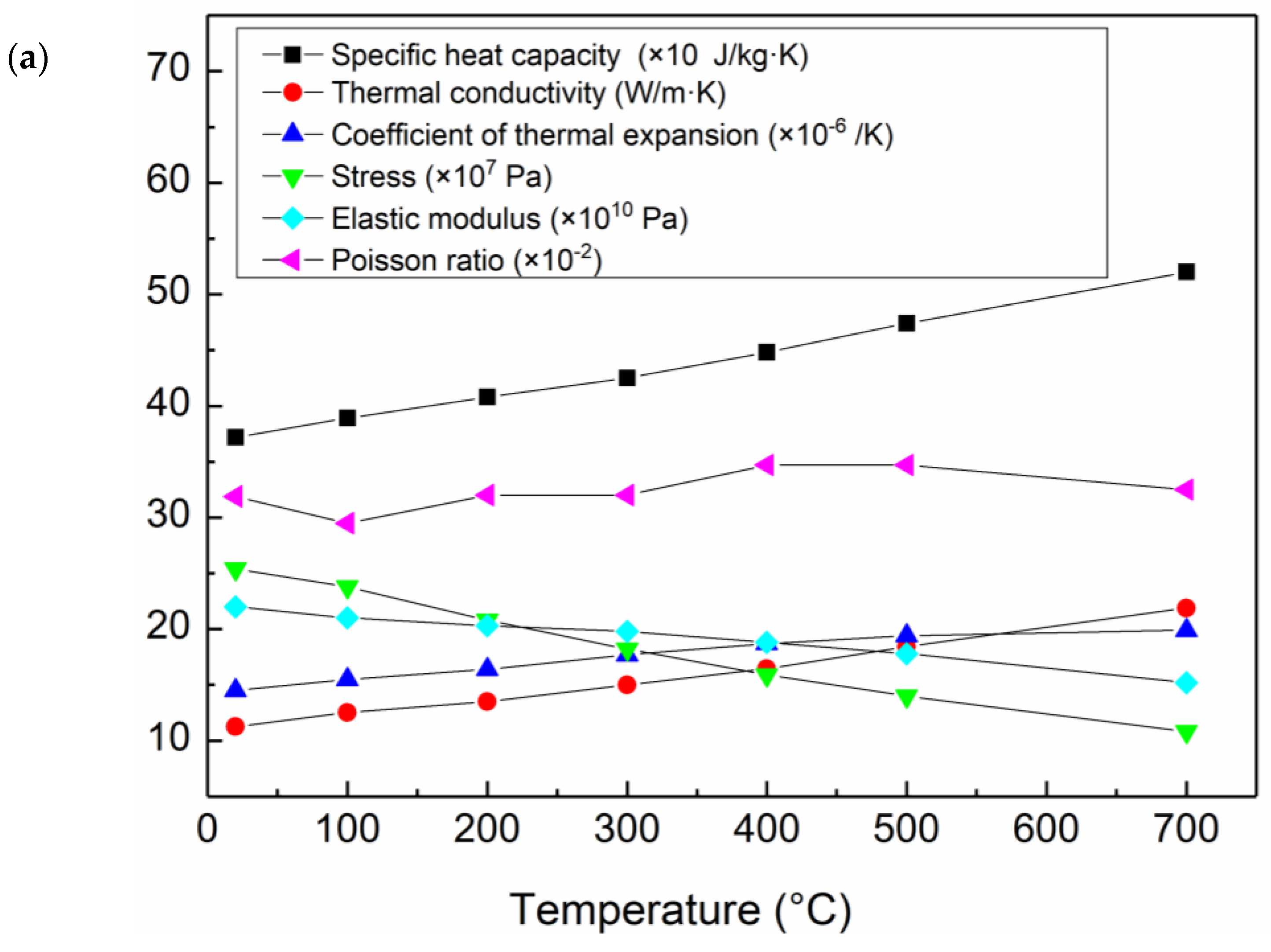 Materials 12 03489 g005a