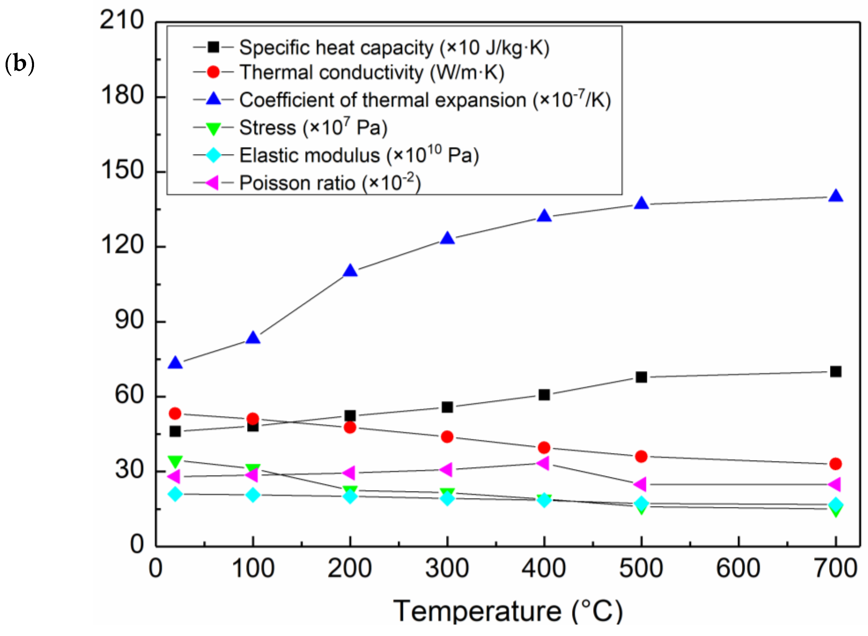 Materials 12 03489 g005b