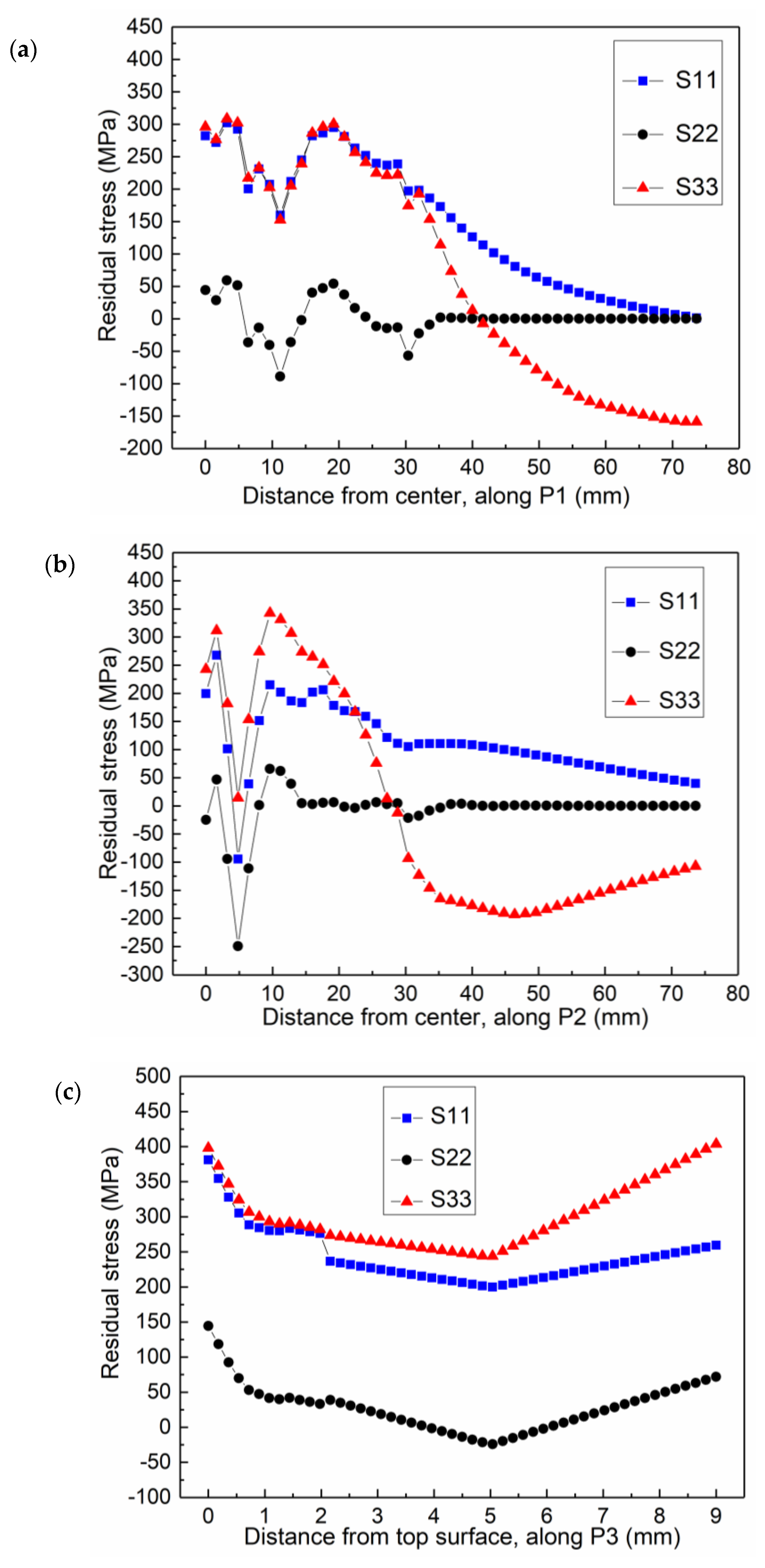 Materials 12 03489 g011