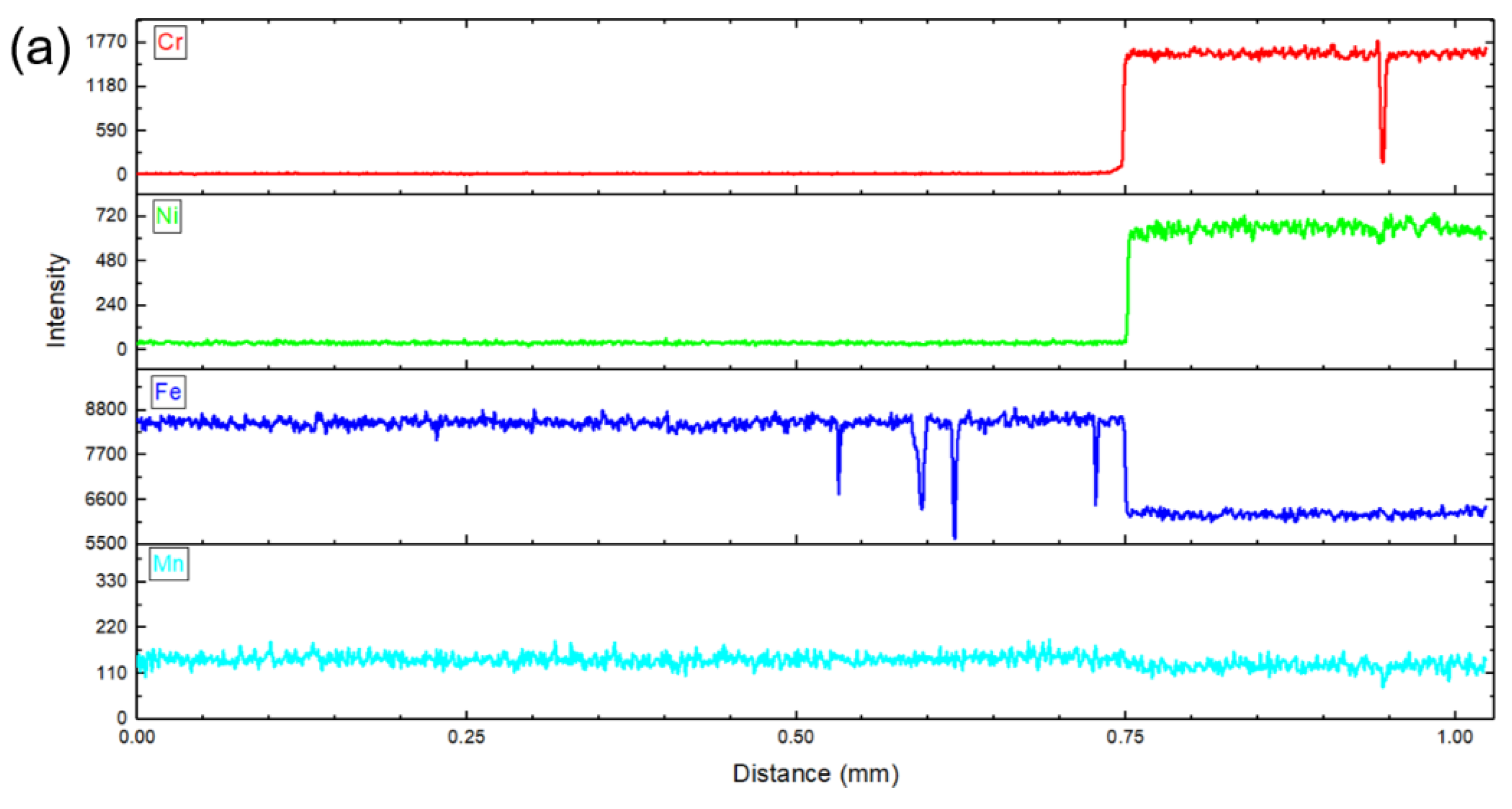 Materials 12 03489 g016a