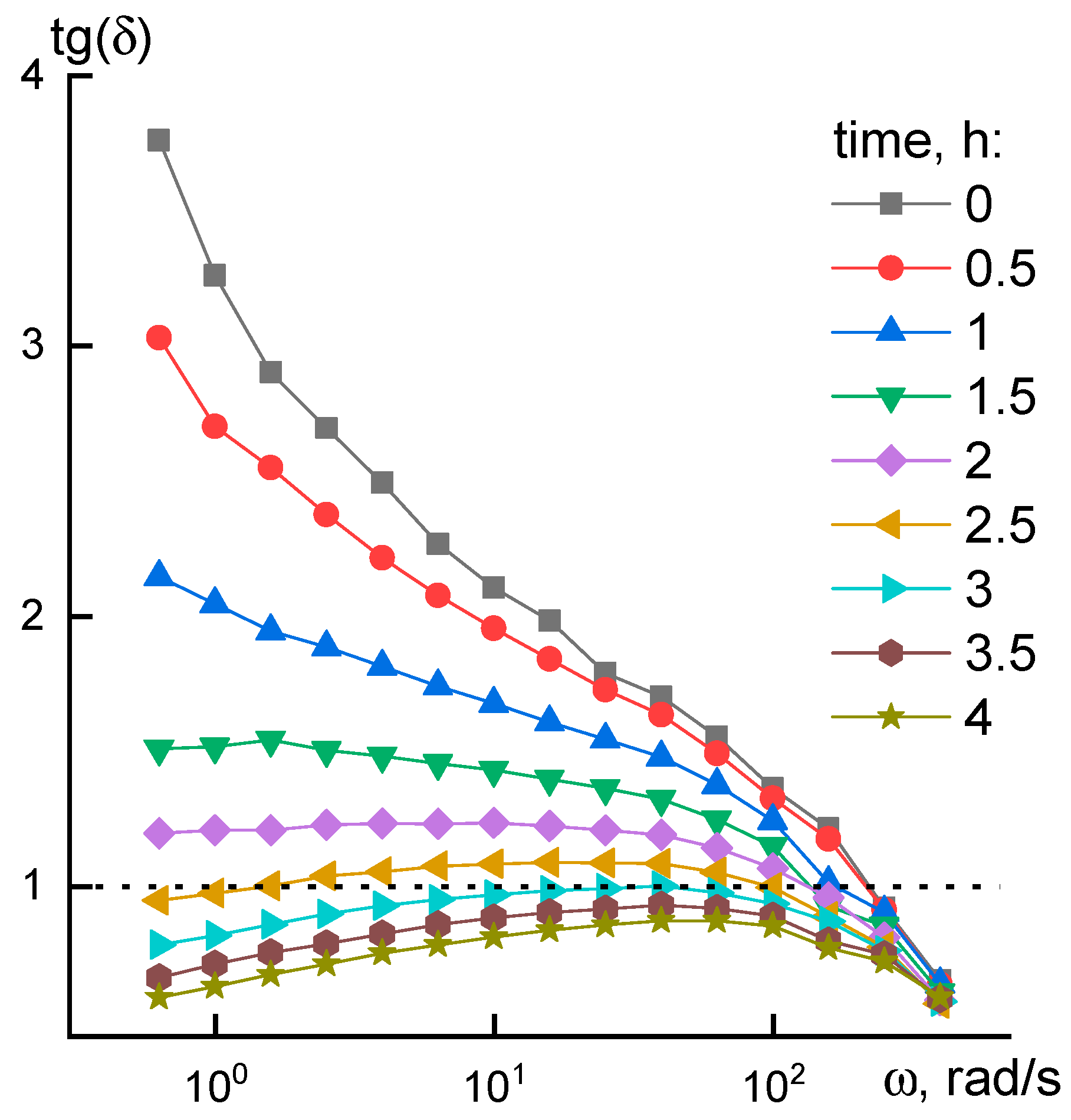 Materials 12 03490 g005