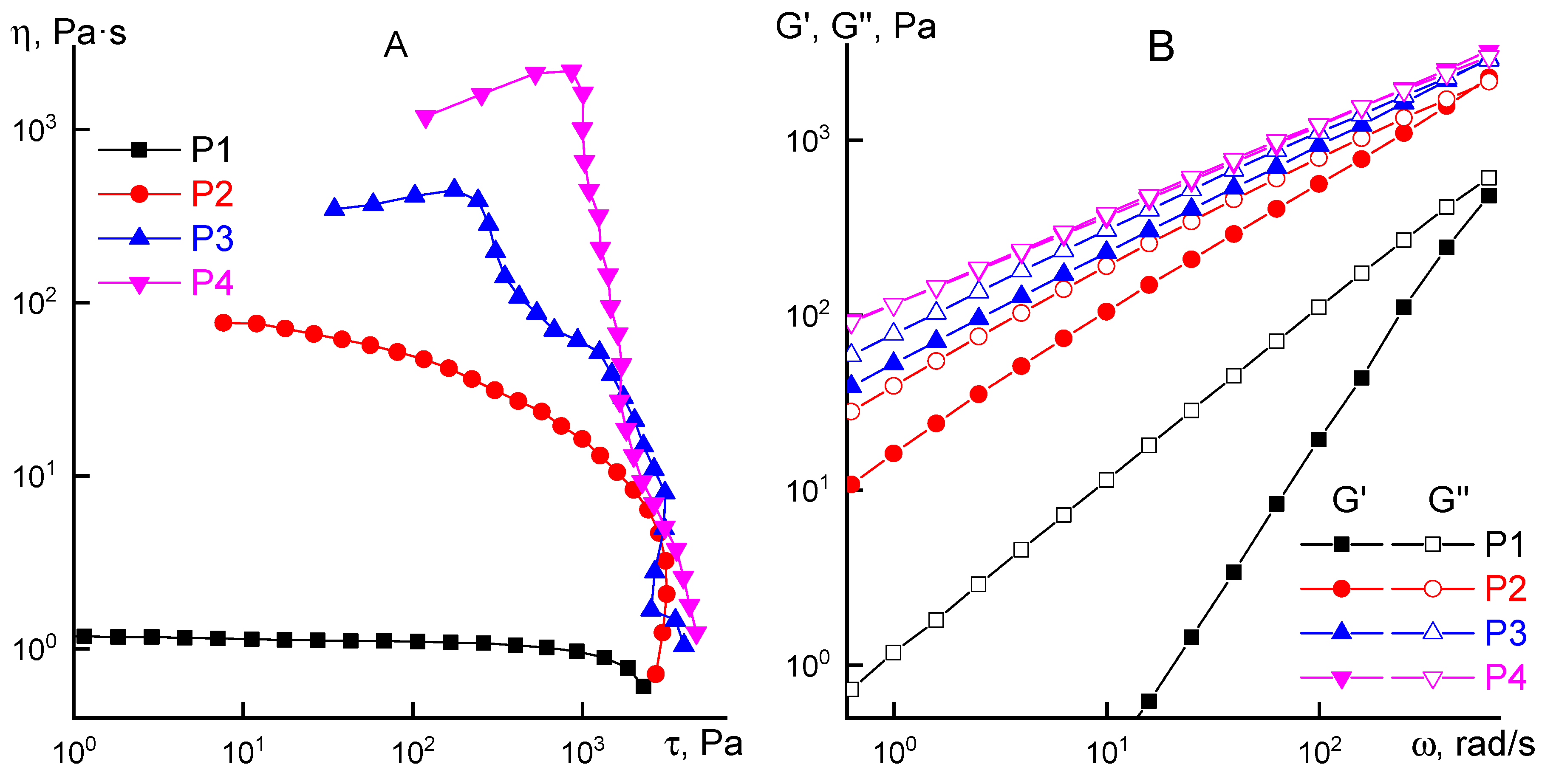 Materials 12 03490 g006