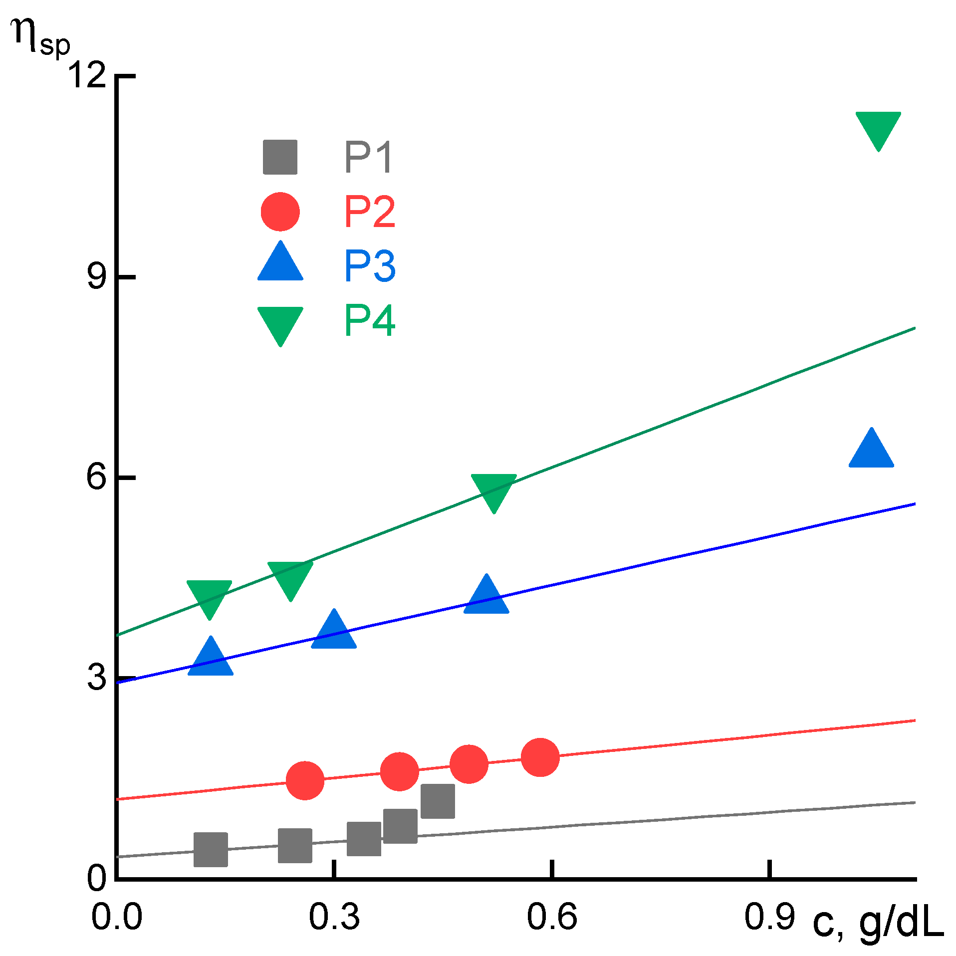 Materials 12 03490 g007
