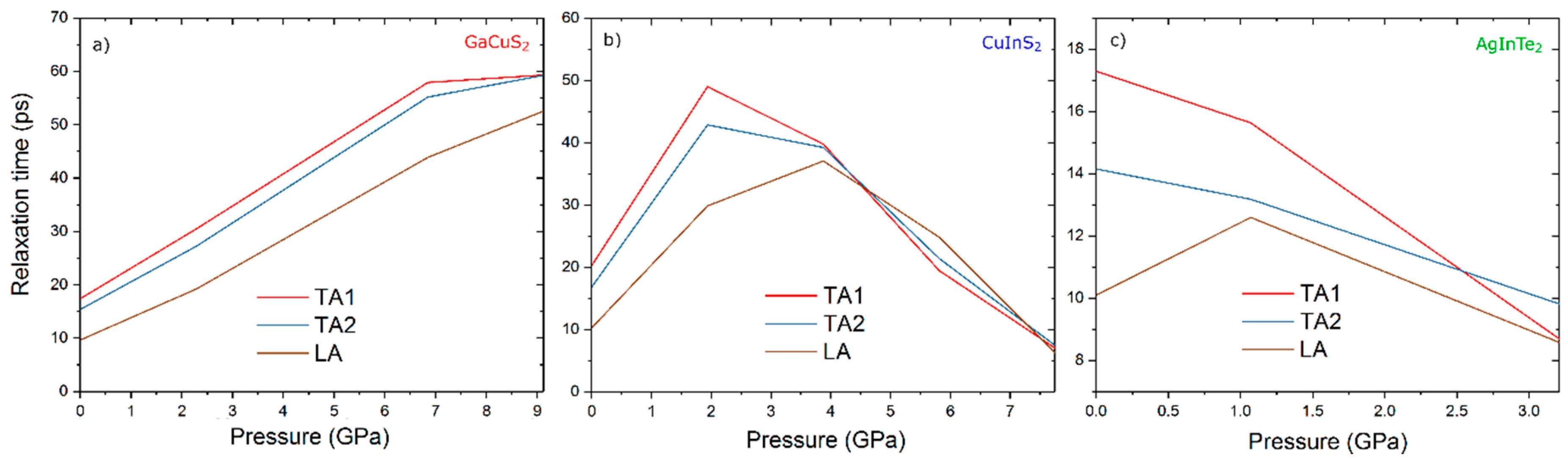 Materials 12 03491 g004 Materials 12 03491 g004
