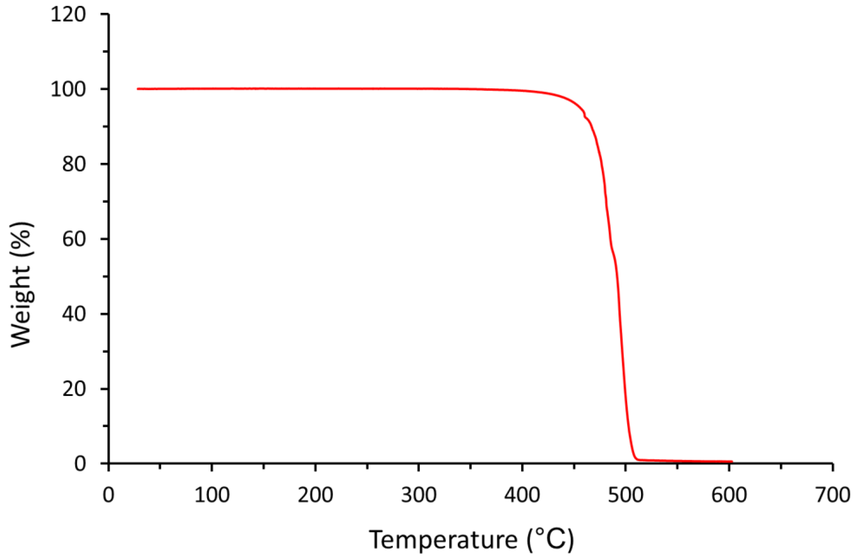 Materials 12 03496 g008
