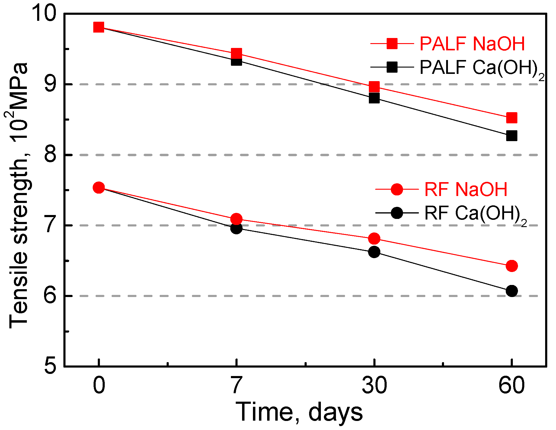 Materials 12 03498 g006 Materials 12 03498 g006