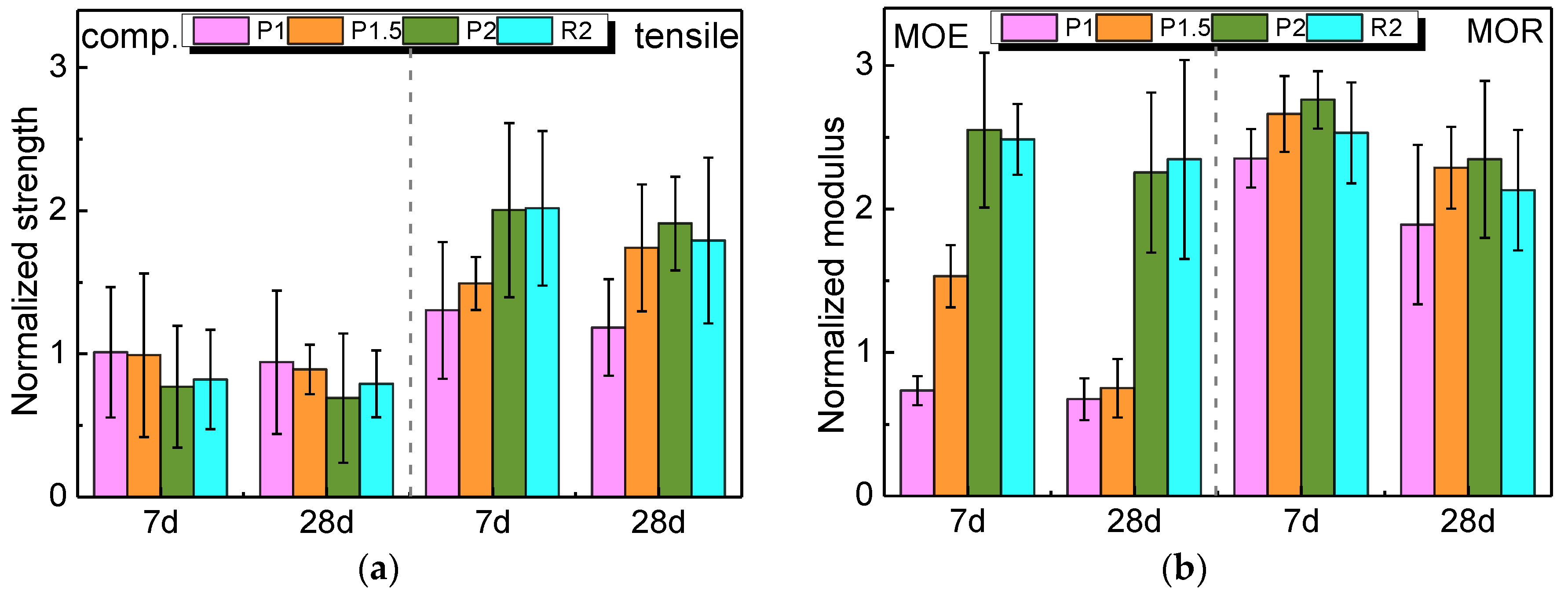 Materials 12 03498 g007 Materials 12 03498 g007