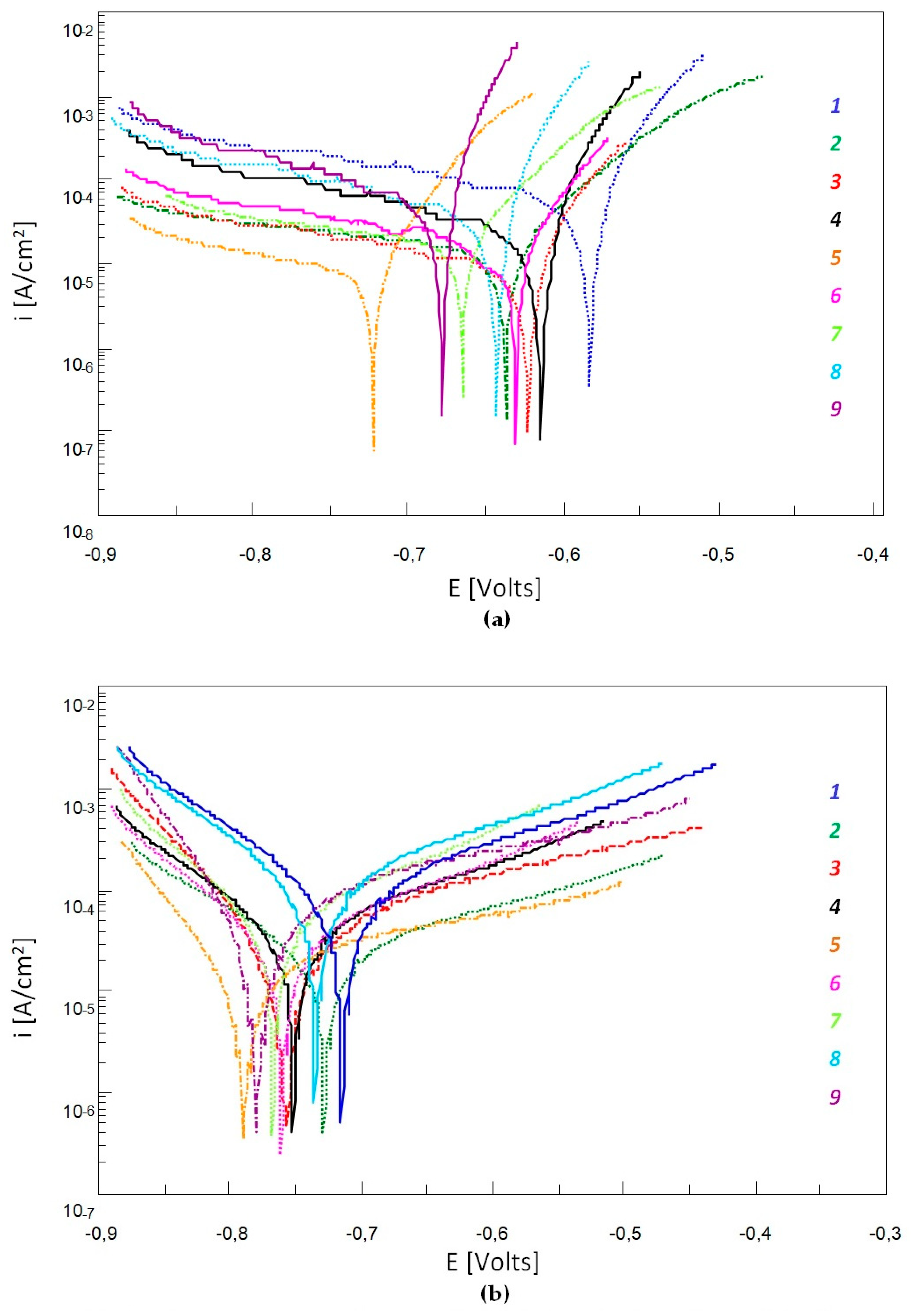 Materials 12 03500 g003 Materials 12 03500 g003