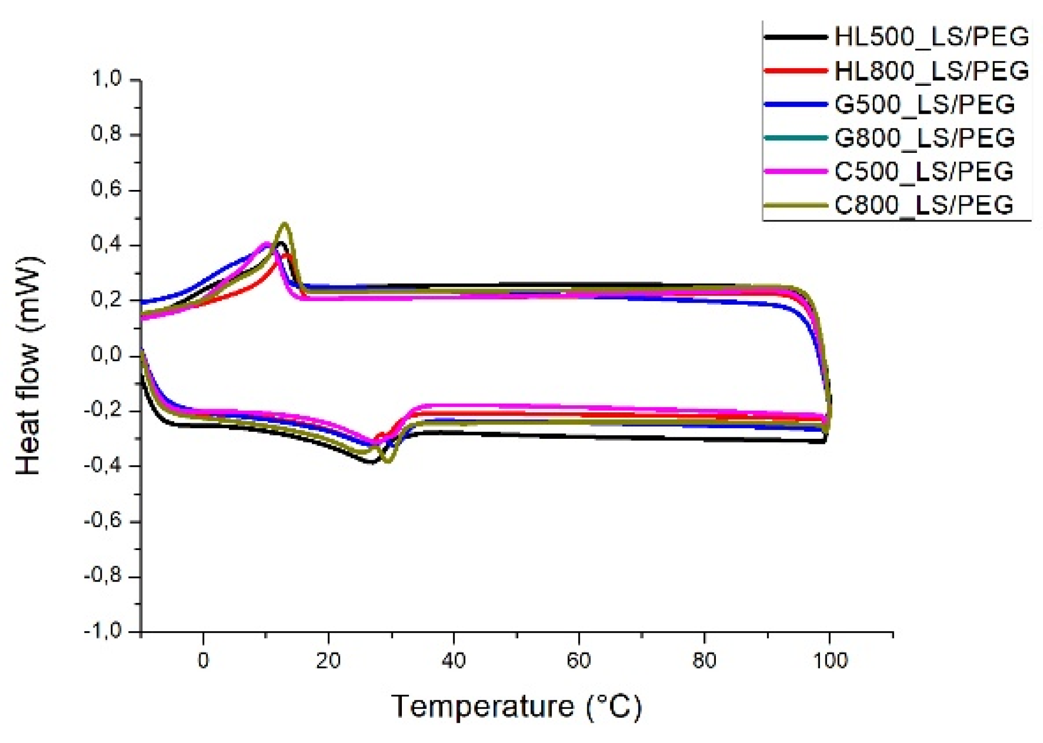Materials 12 03502 g005