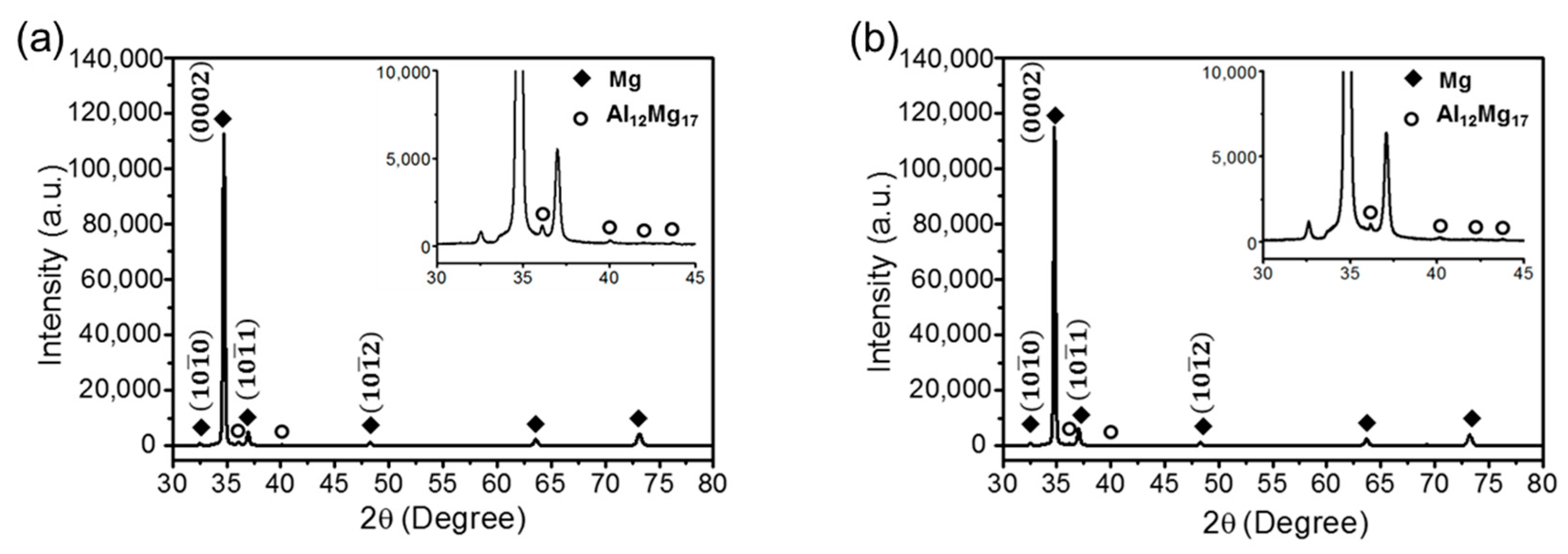 Materials 12 03503 g007