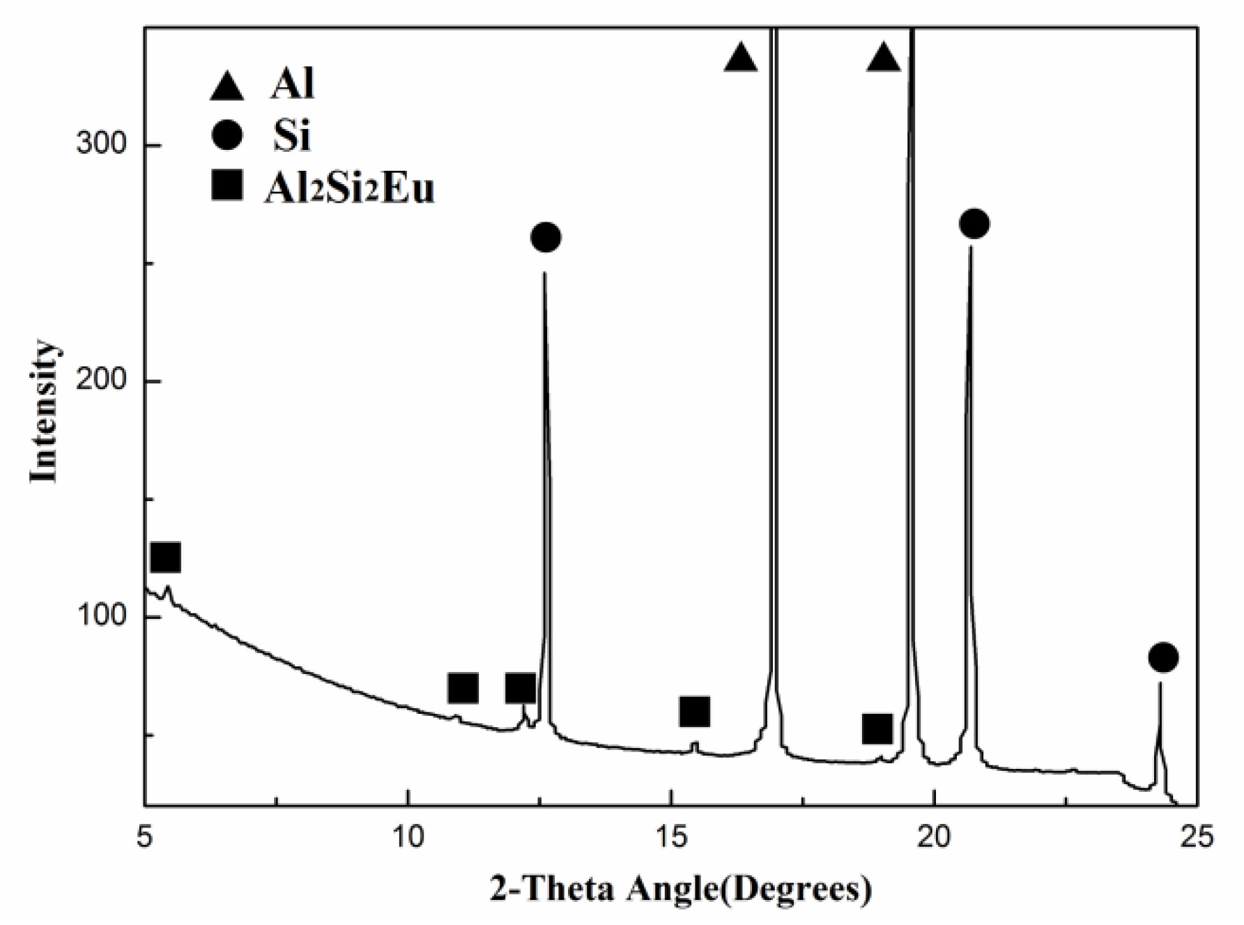 Materials 12 03505 g005