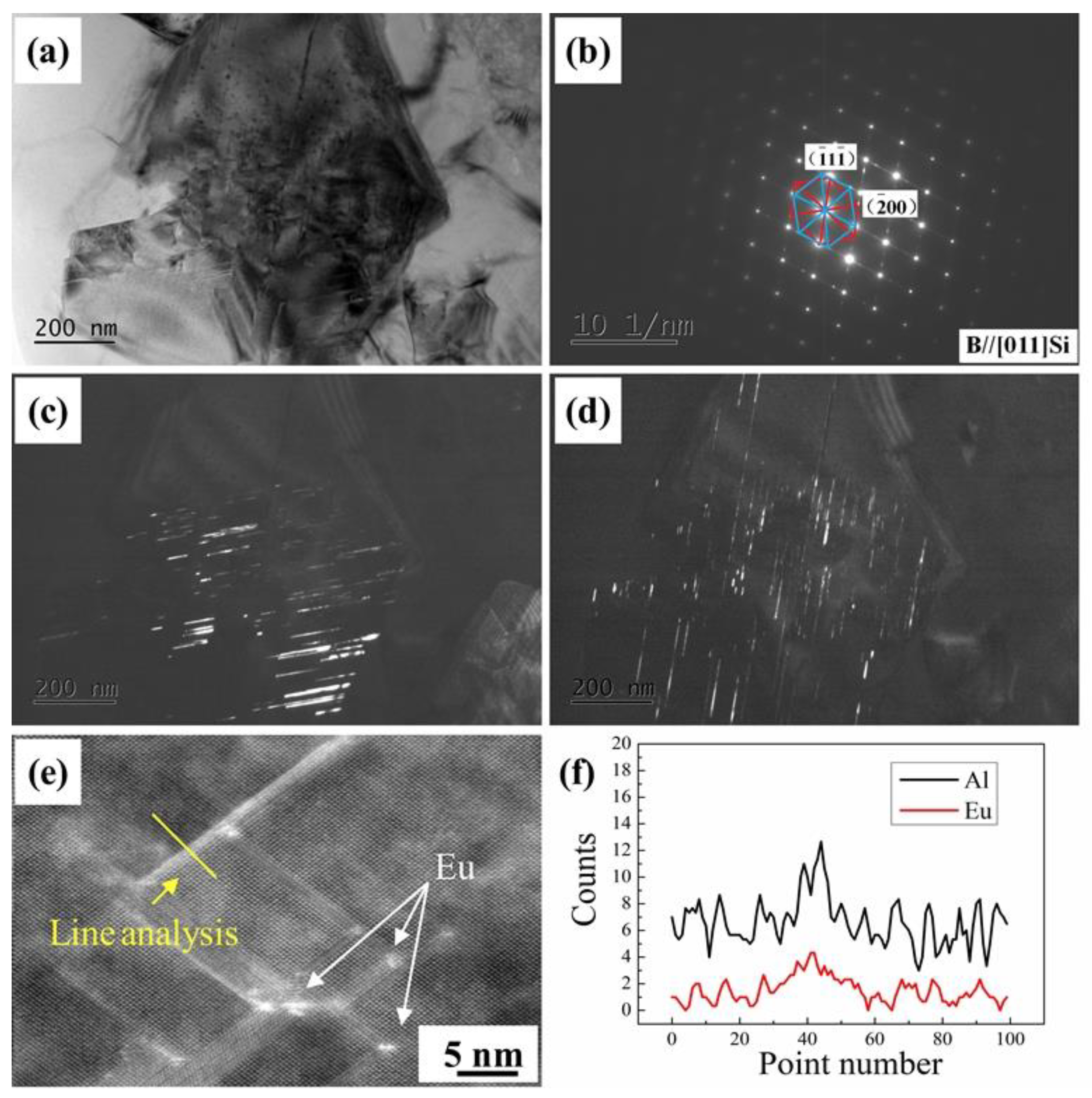 Materials 12 03505 g007