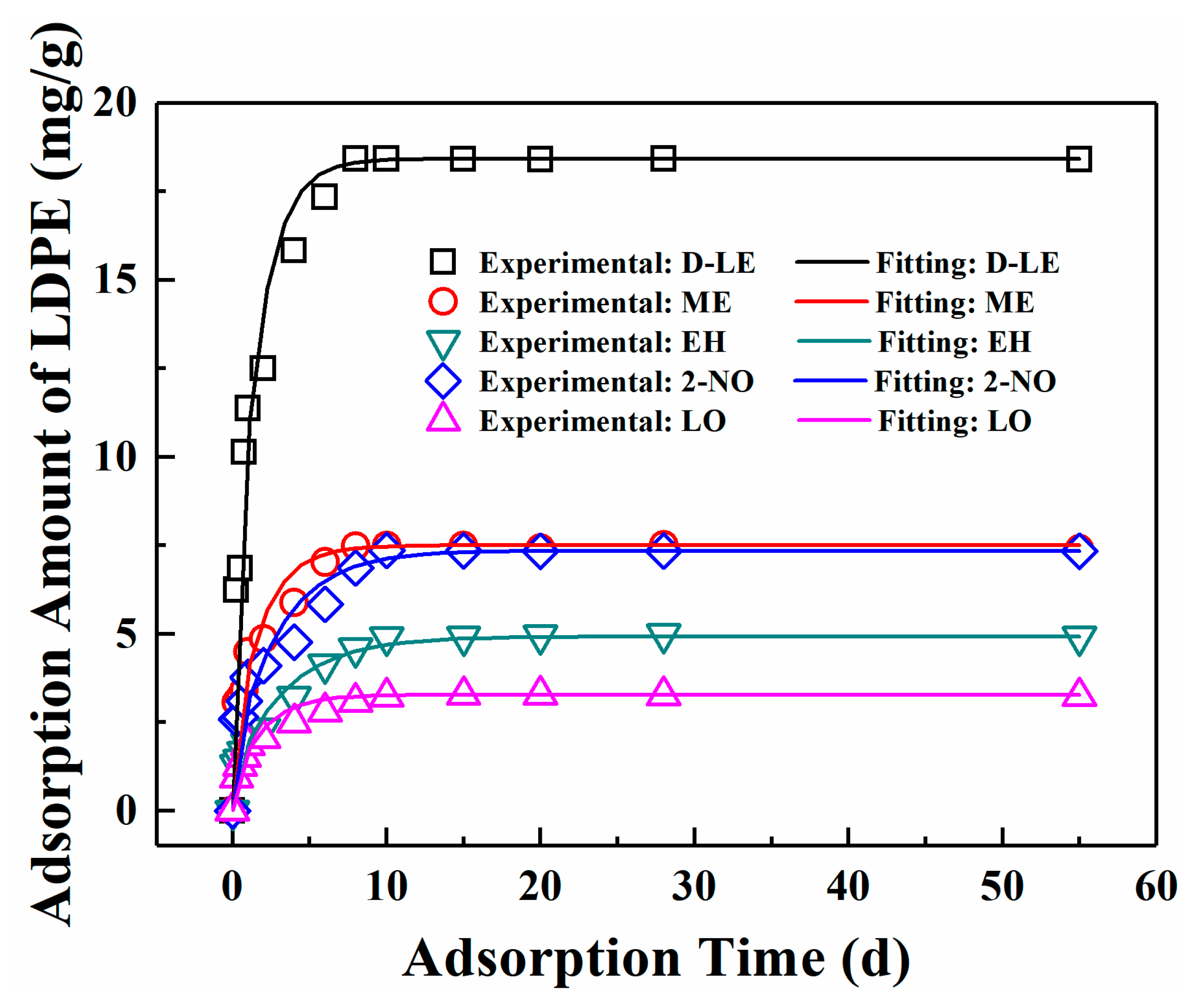 Materials 12 03515 g003