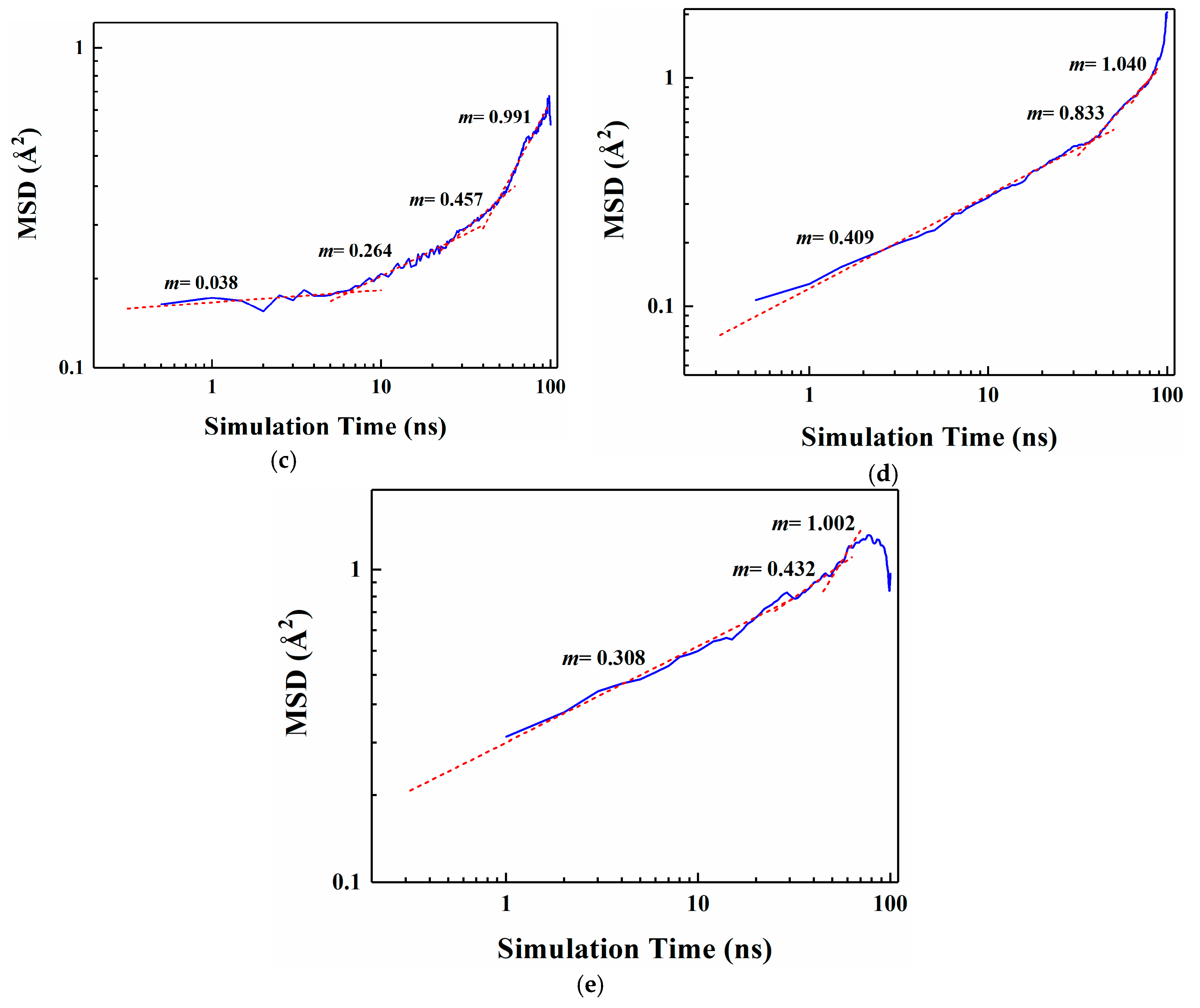 Materials 12 03515 g005b