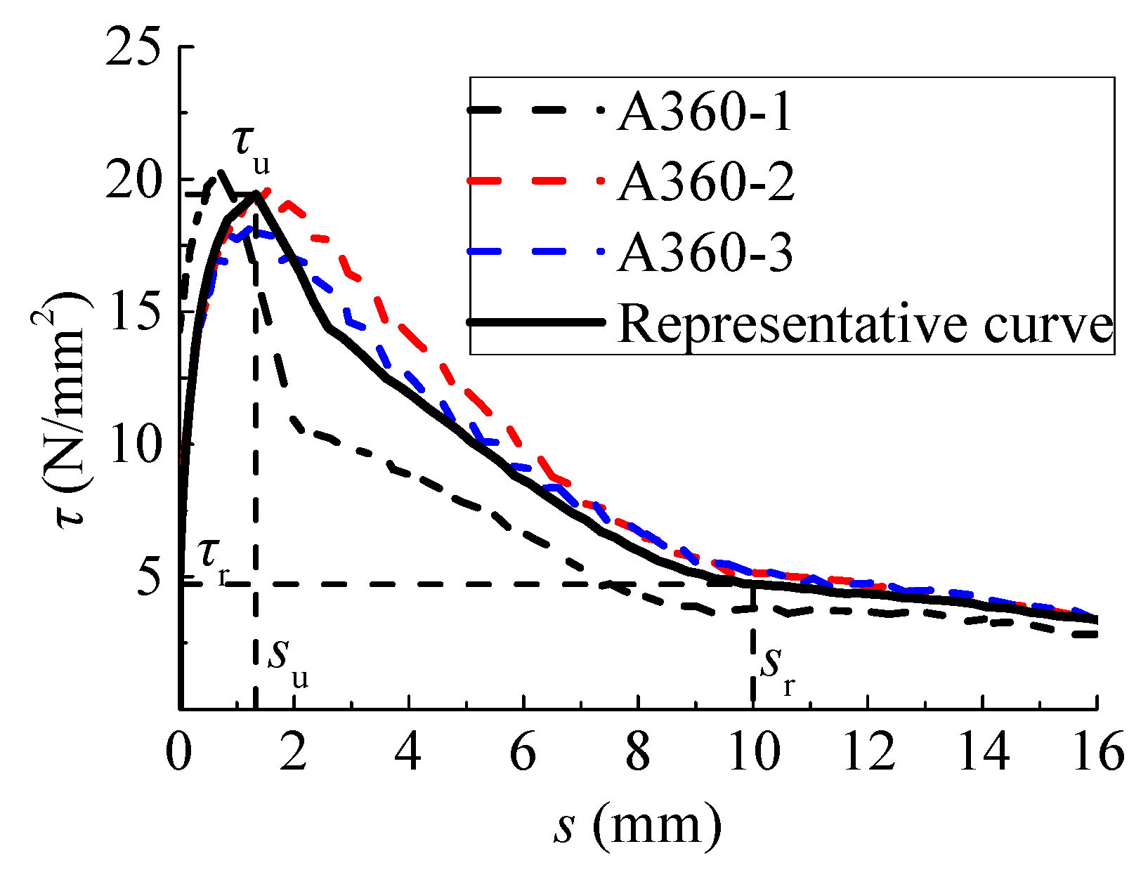 Materials 12 03517 g010