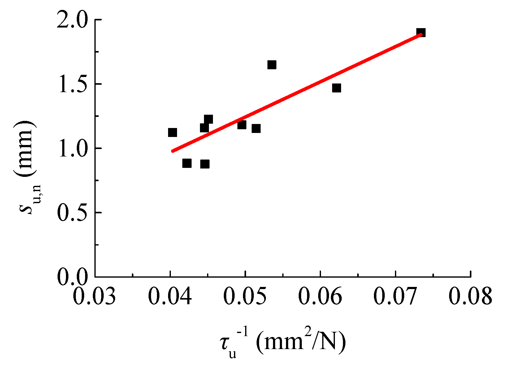 Materials 12 03517 g012