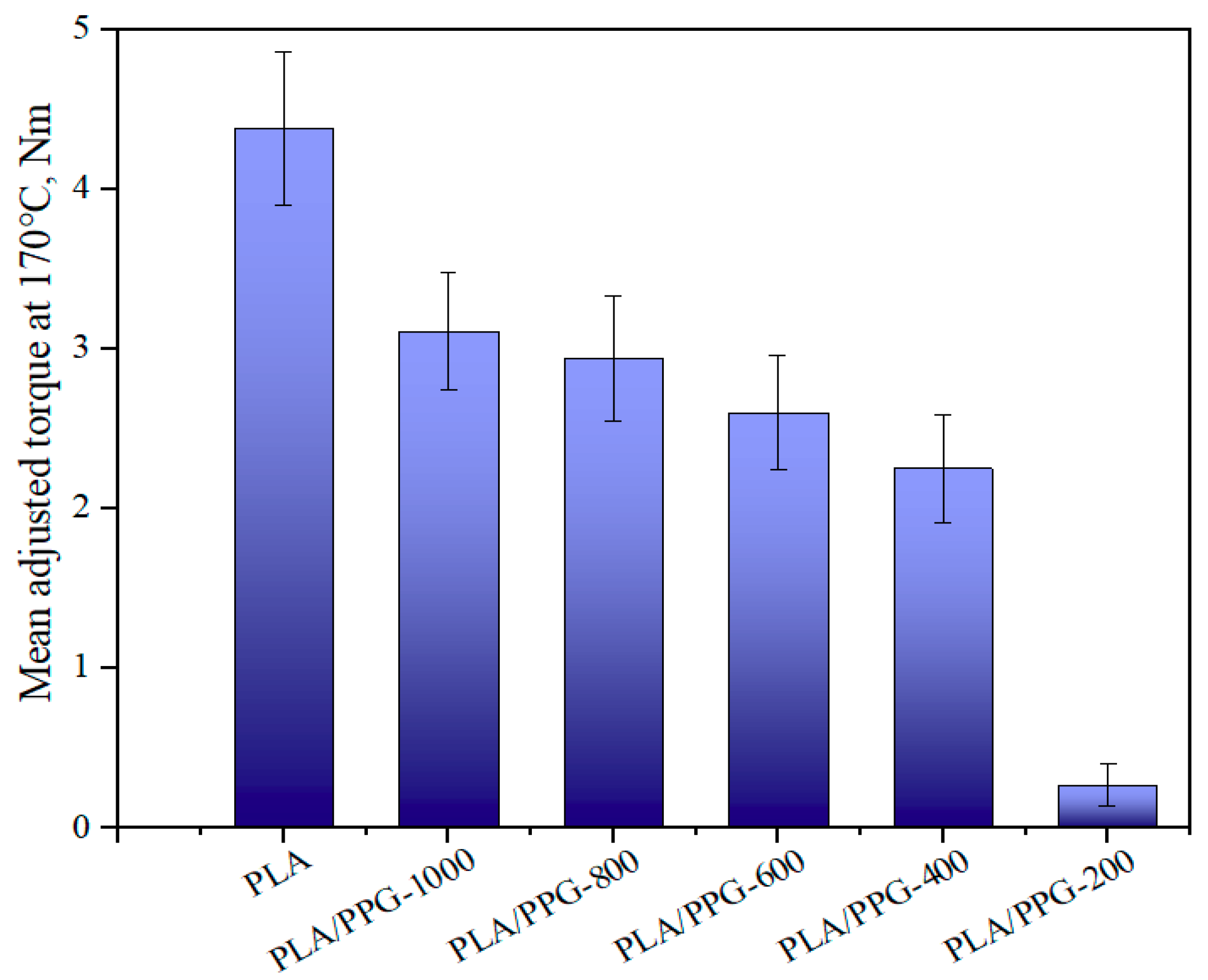 Materials 12 03519 g007