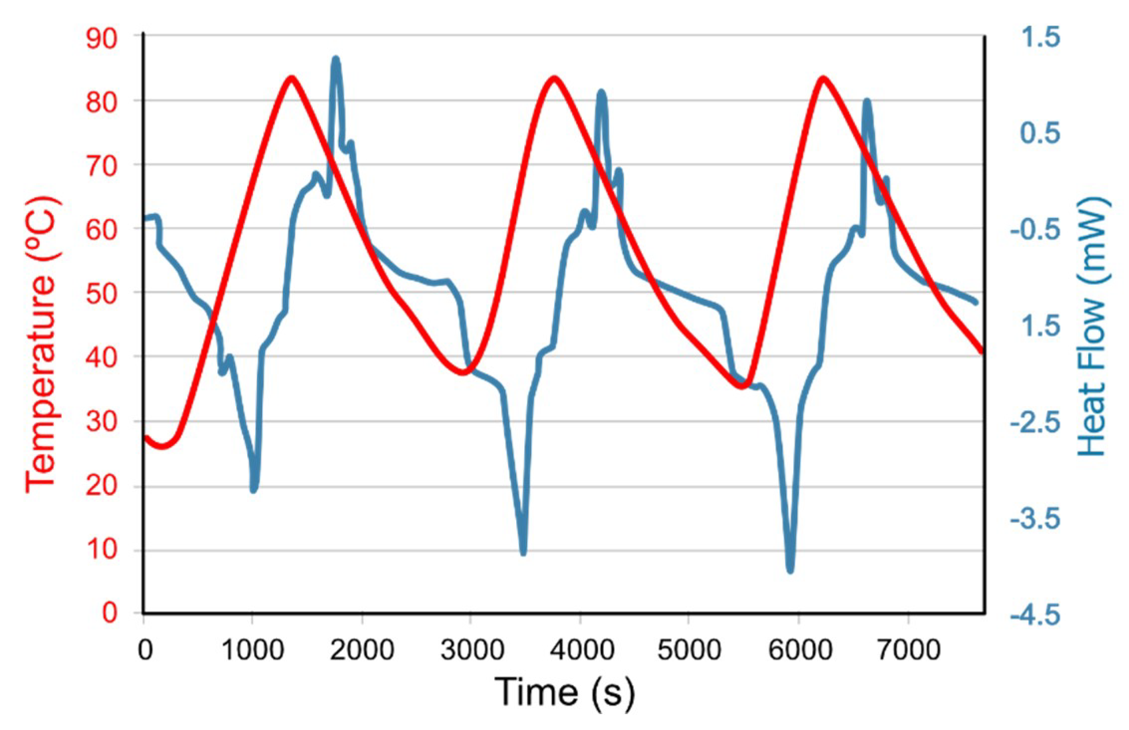 Materials 12 03522 g003
