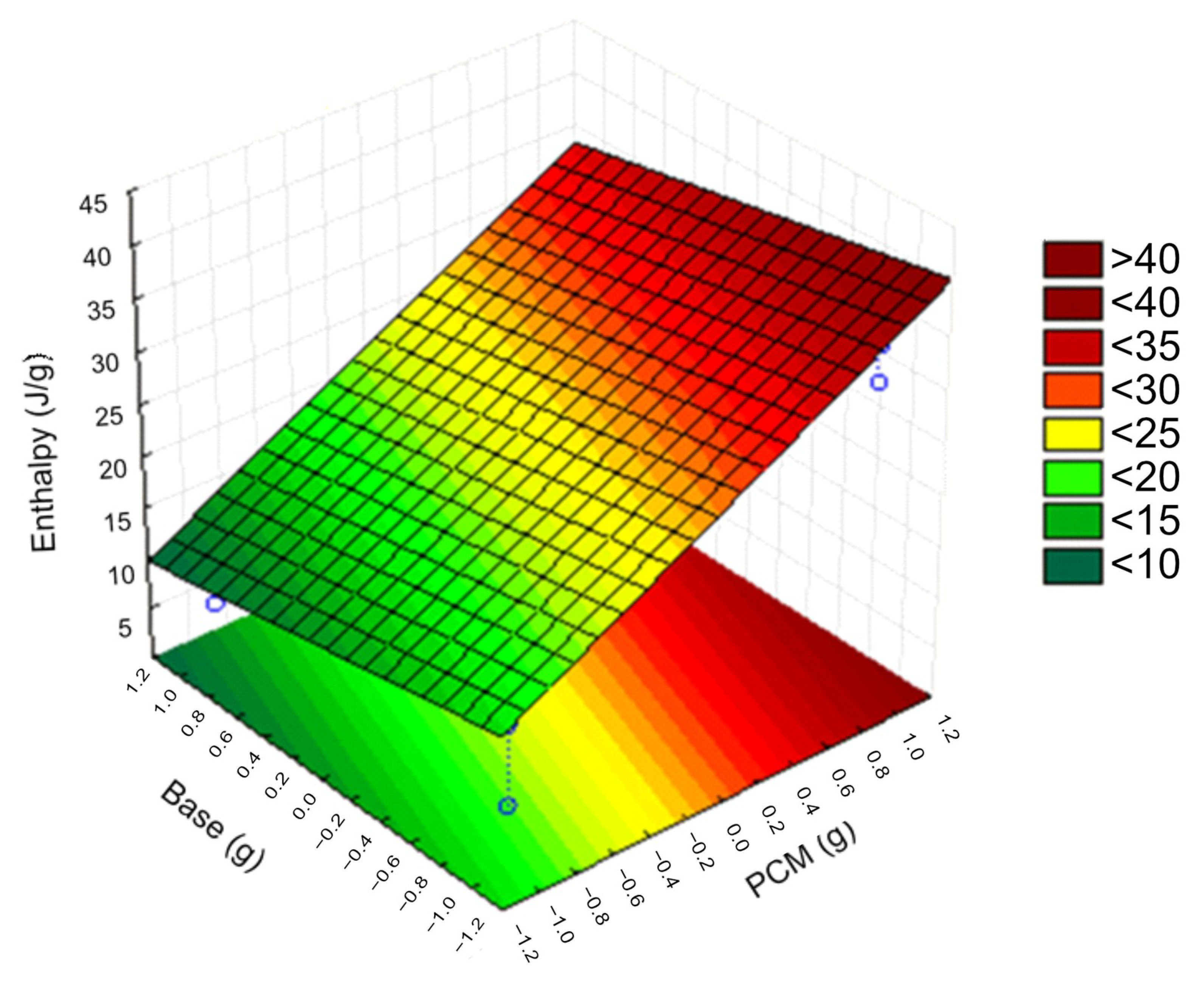 Materials 12 03522 g007
