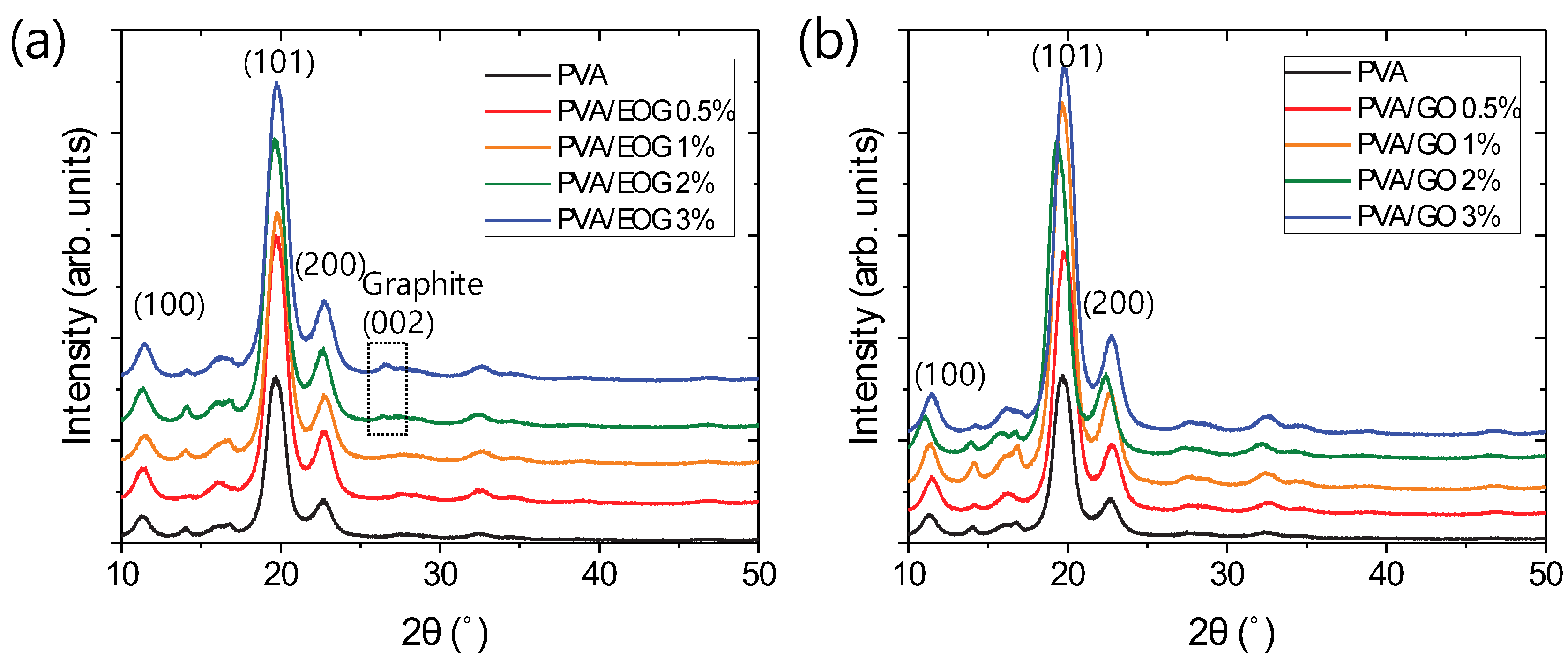 Materials 12 03525 g002