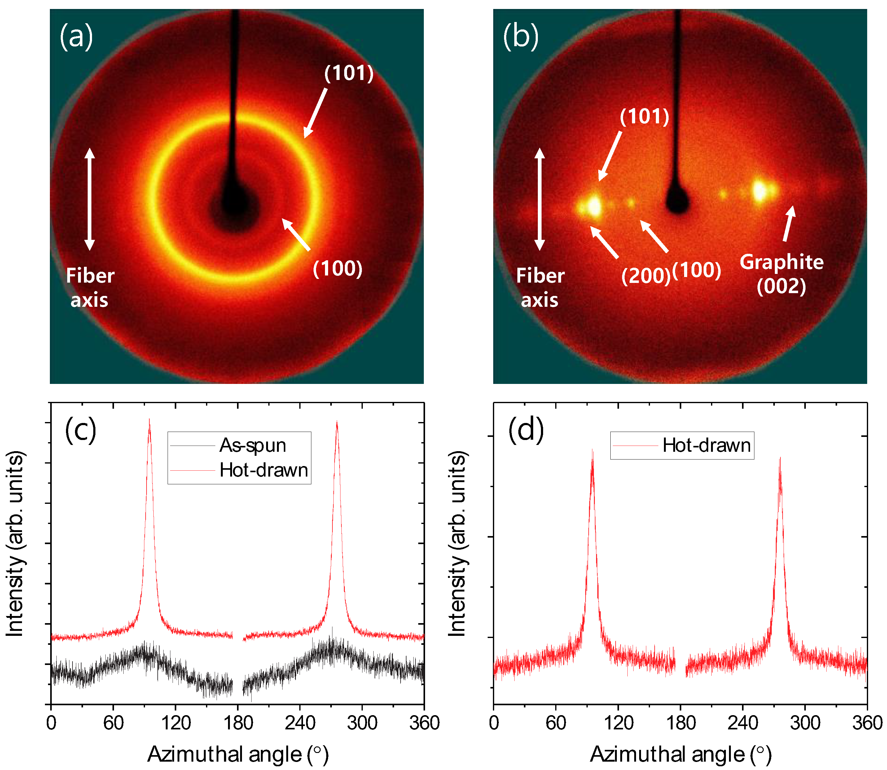 Materials 12 03525 g004