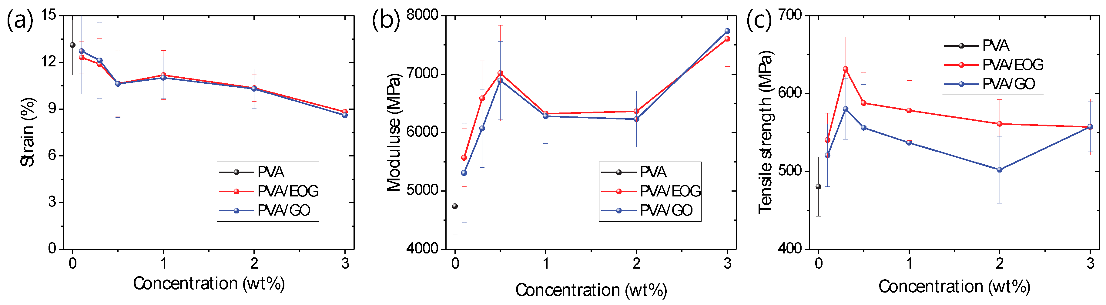 Materials 12 03525 g005