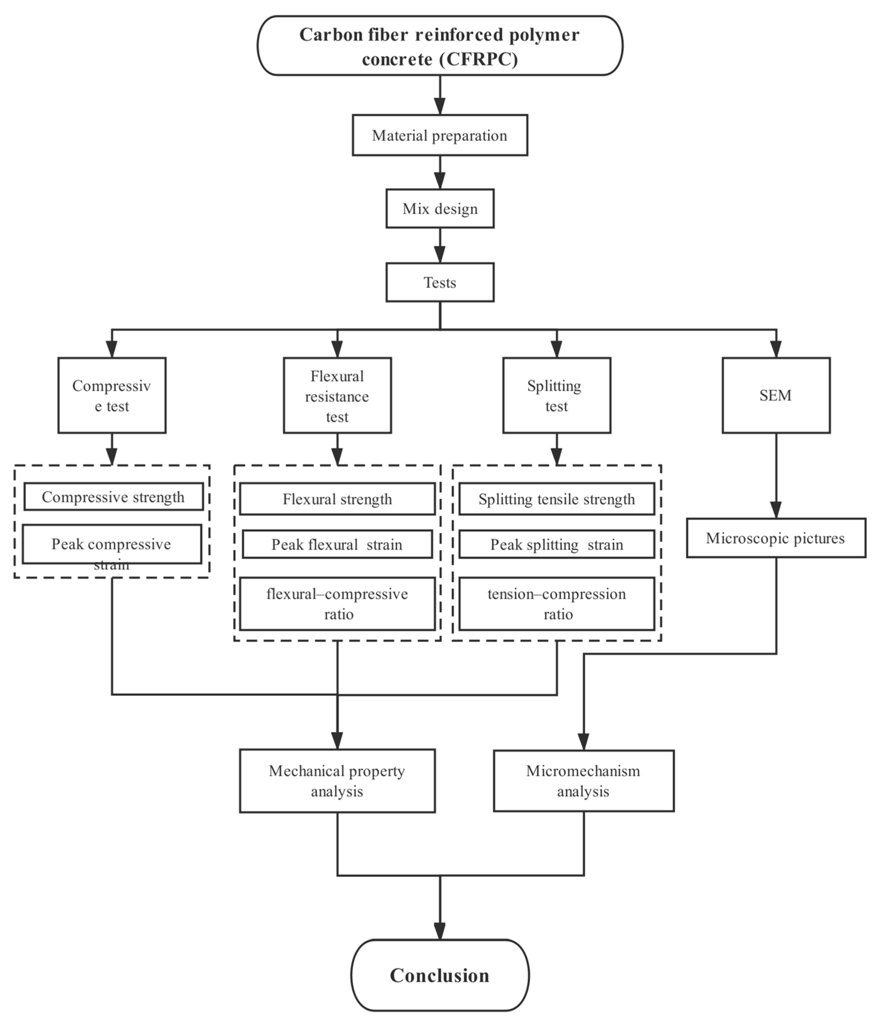 Materials 12 03530 g001 Materials 12 03530 g001
